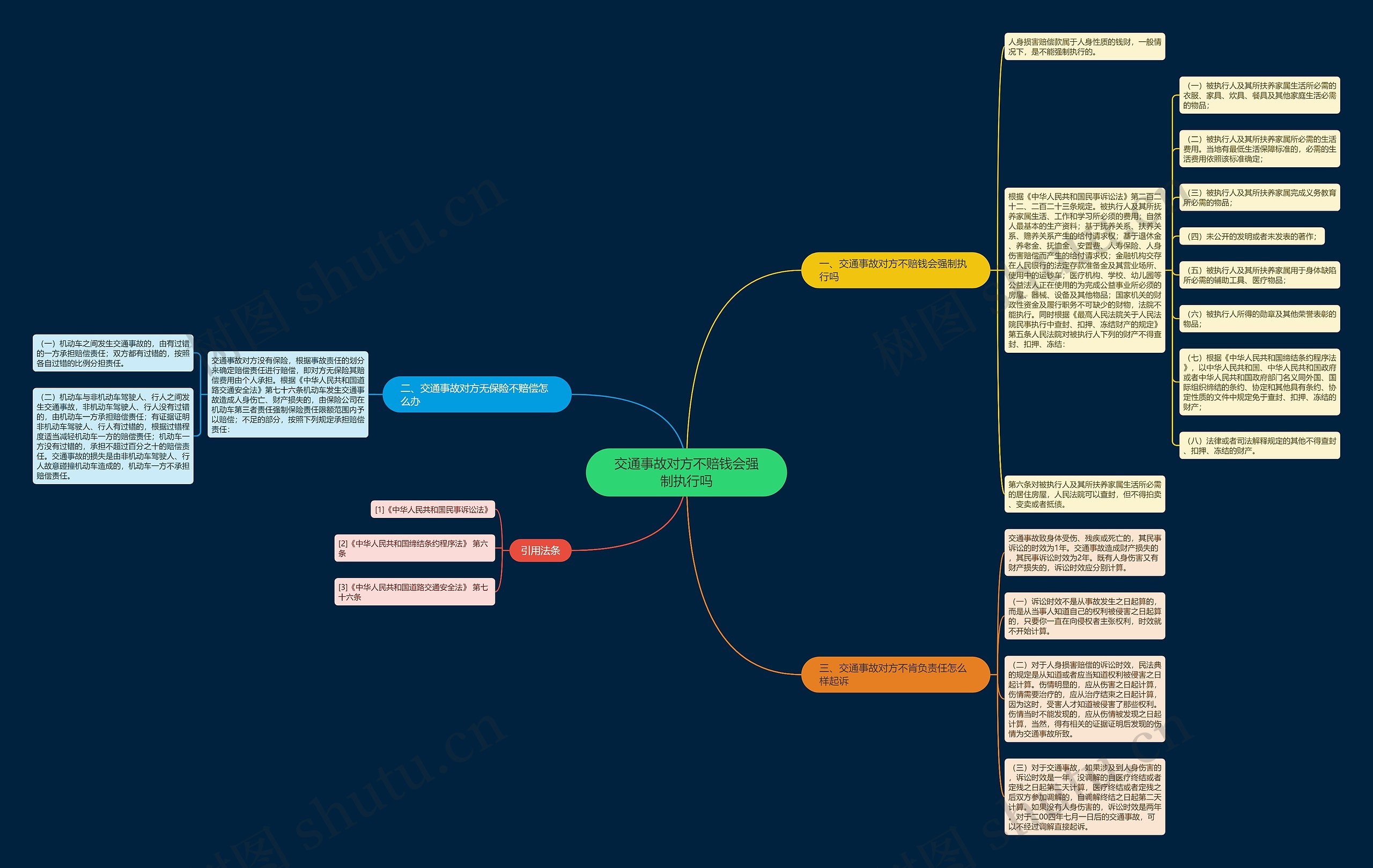 交通事故对方不赔钱会强制执行吗 交通事故对方不赔钱会强制执行吗