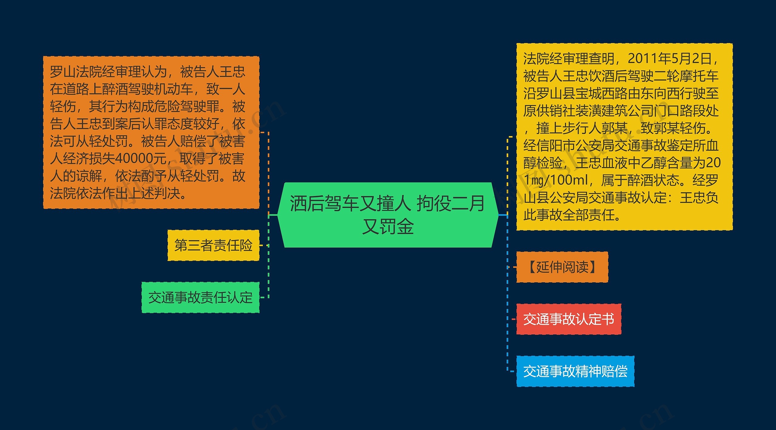 洒后驾车又撞人 拘役二月又罚金