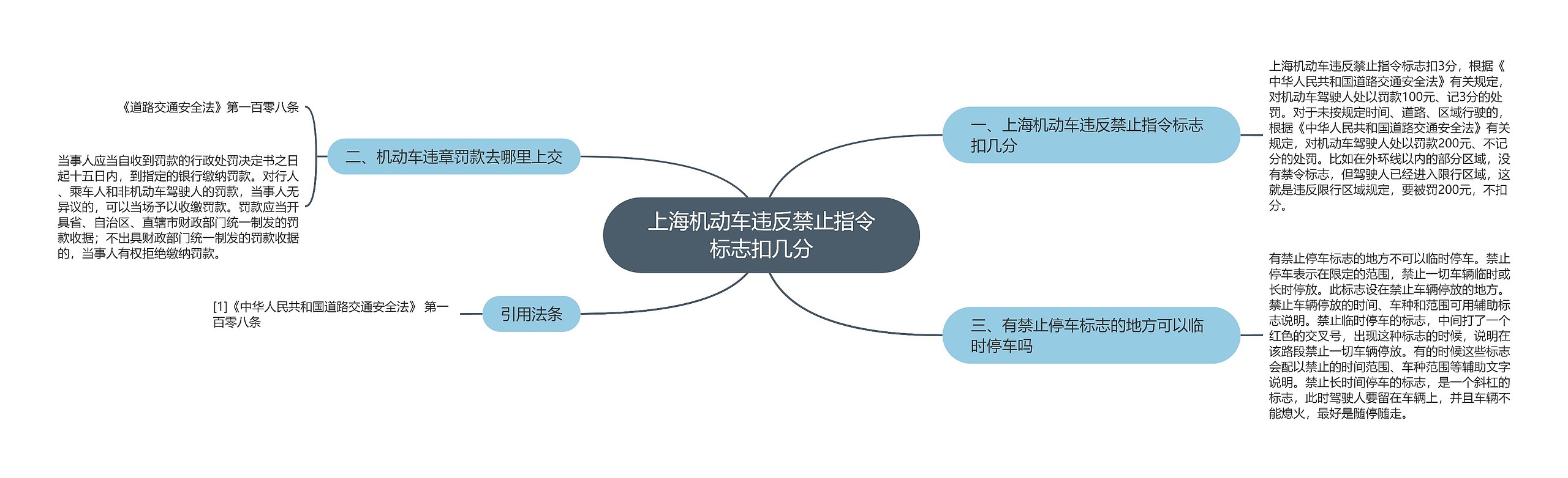 上海机动车违反禁止指令标志扣几分思维导图