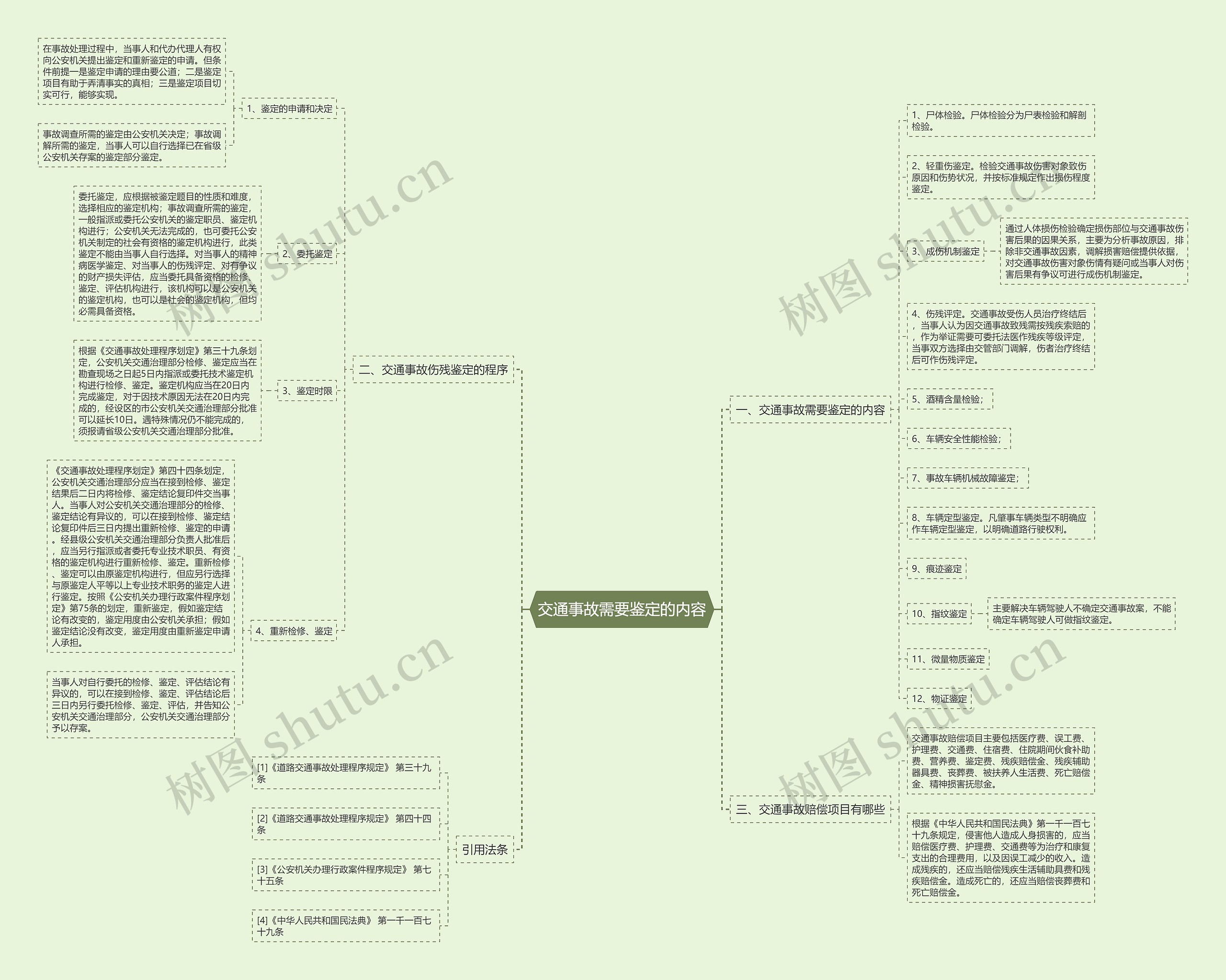 交通事故需要鉴定的内容 交通事故需要鉴定的内容