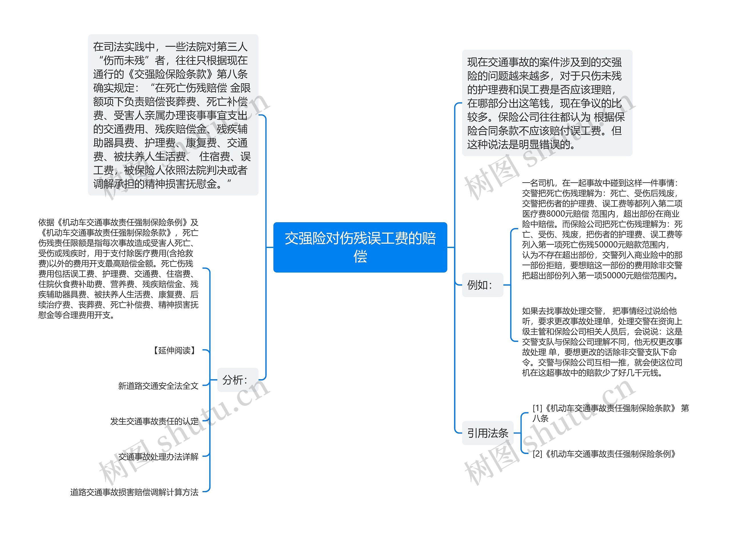 交强险对伤残误工费的赔偿