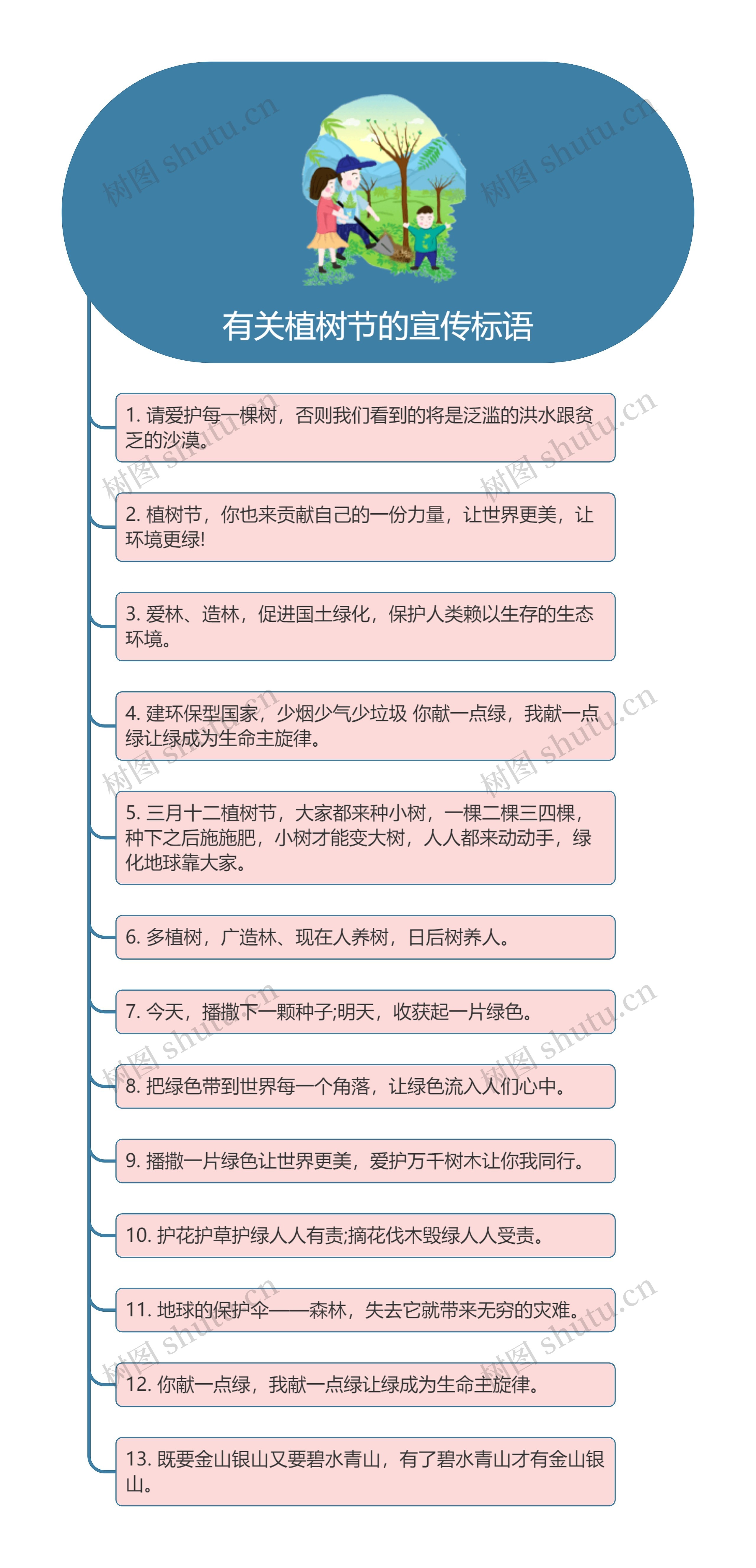 有关植树节的宣传标语