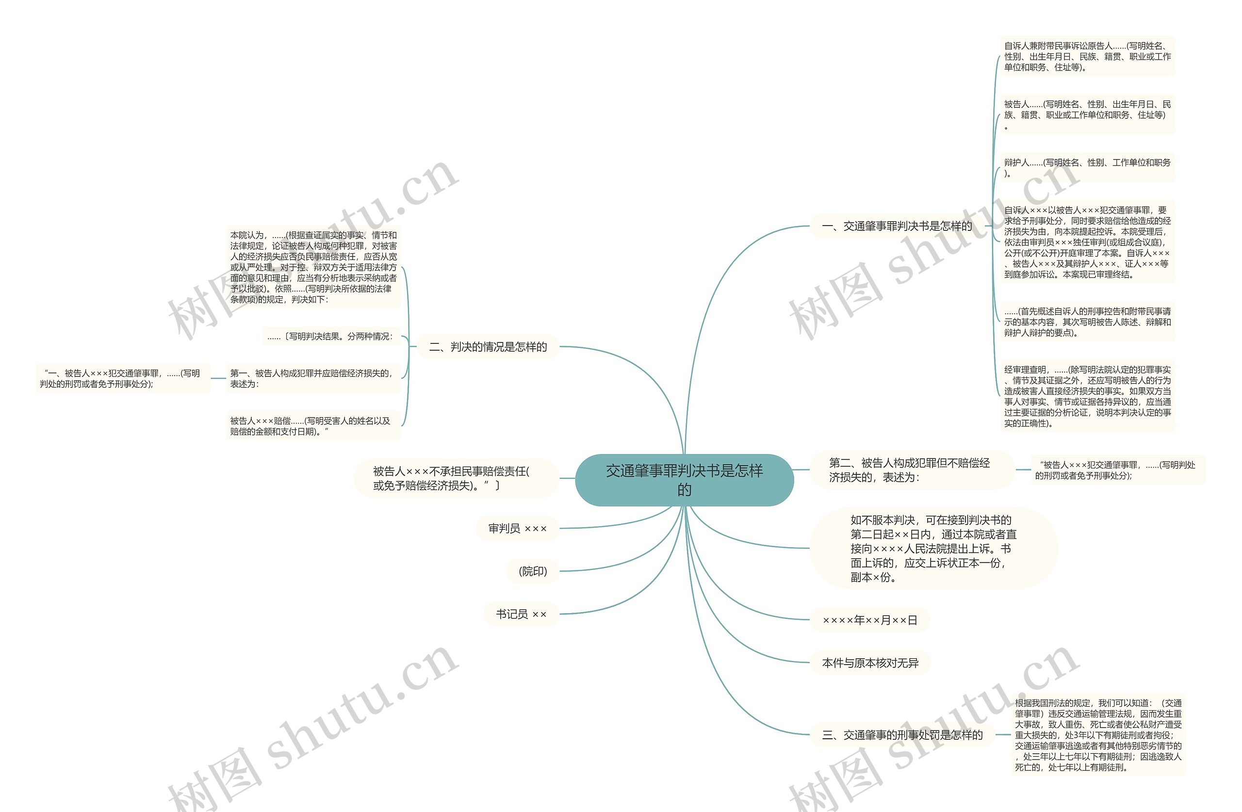 交通肇事罪判决书是怎样的 交通肇事罪判决书是怎样的
