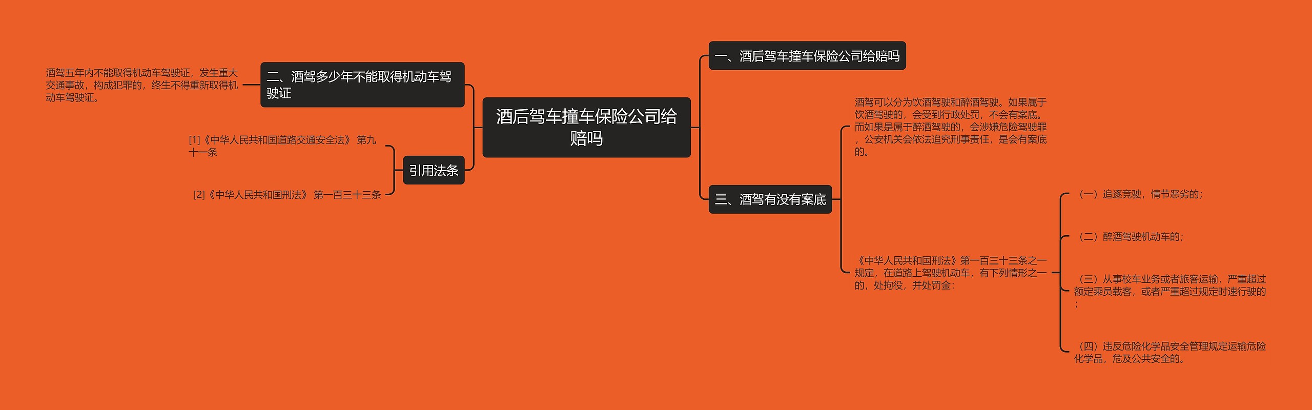 酒后驾车撞车保险公司给赔吗