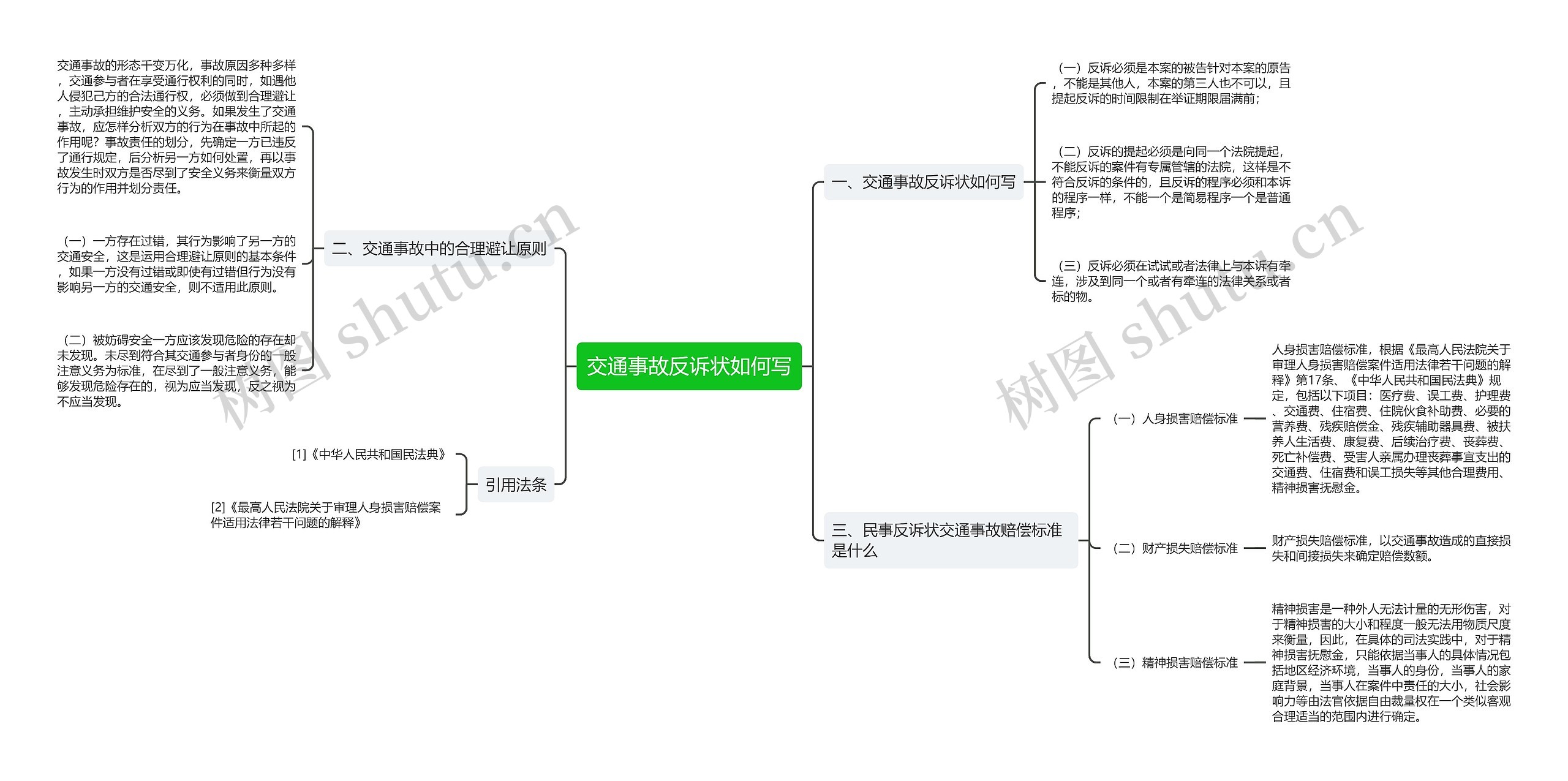 交通事故反诉状如何写