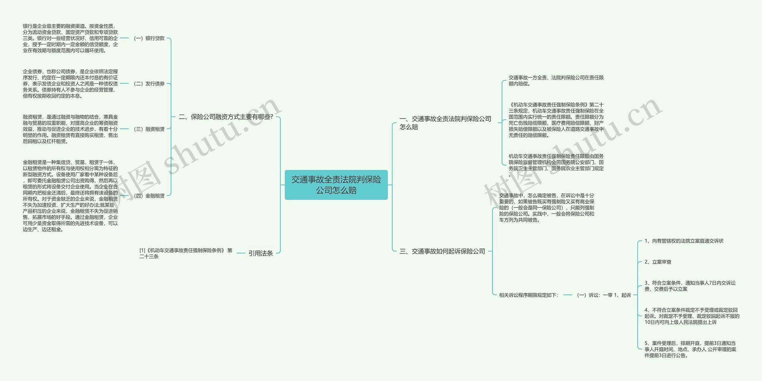 交通事故全责法院判保险公司怎么赔思维导图