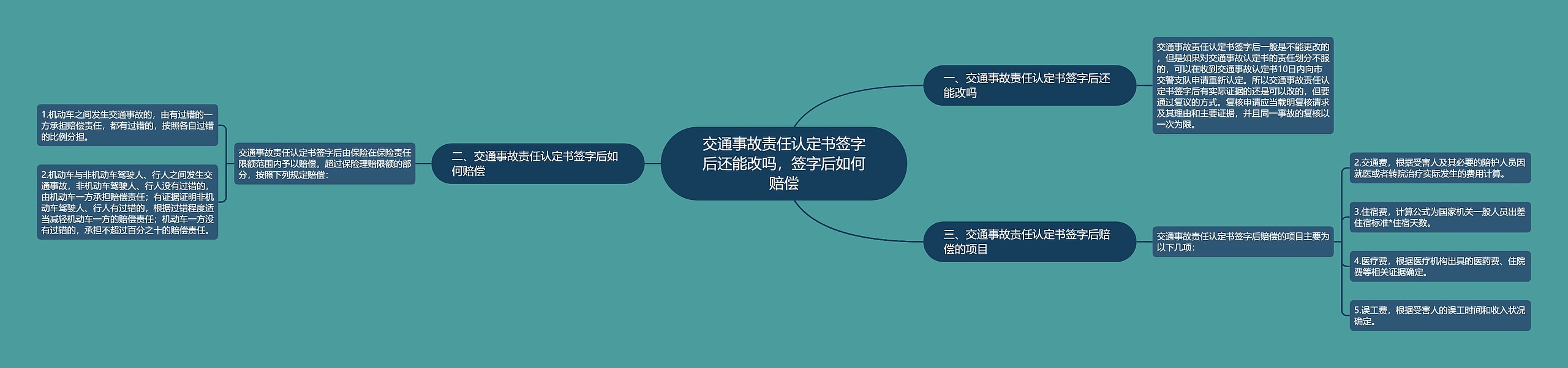 交通事故责任认定书签字后还能改吗，签字后如何赔偿