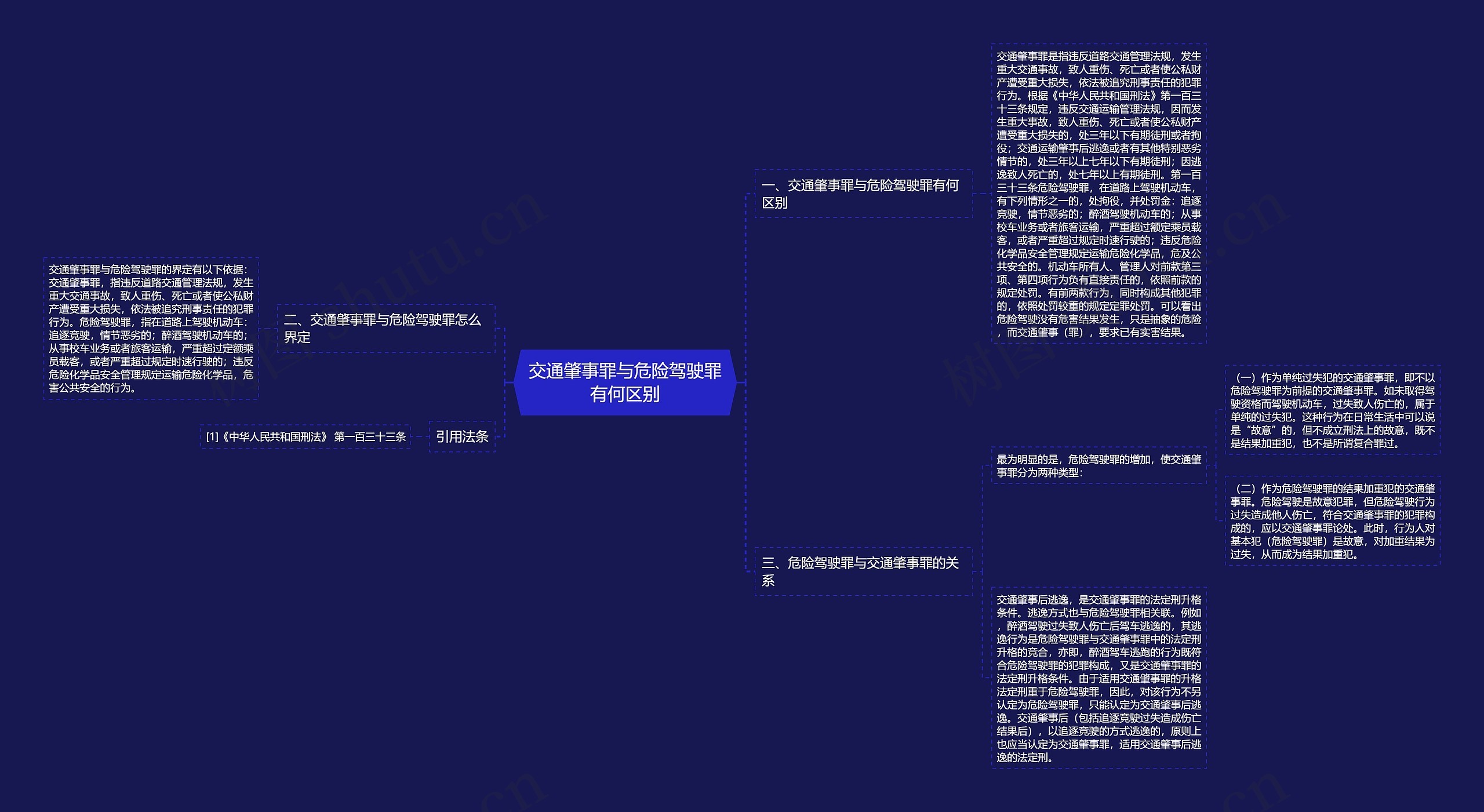 交通肇事罪与危险驾驶罪有何区别 交通肇事罪与危险驾驶罪有何区别