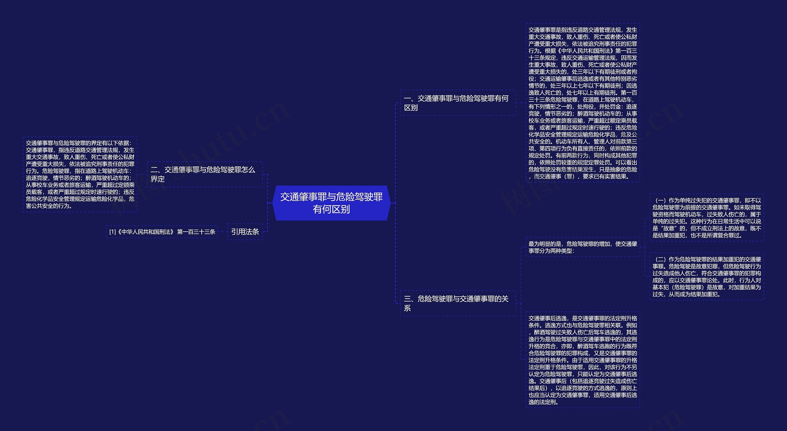 交通肇事罪与危险驾驶罪有何区别思维导图