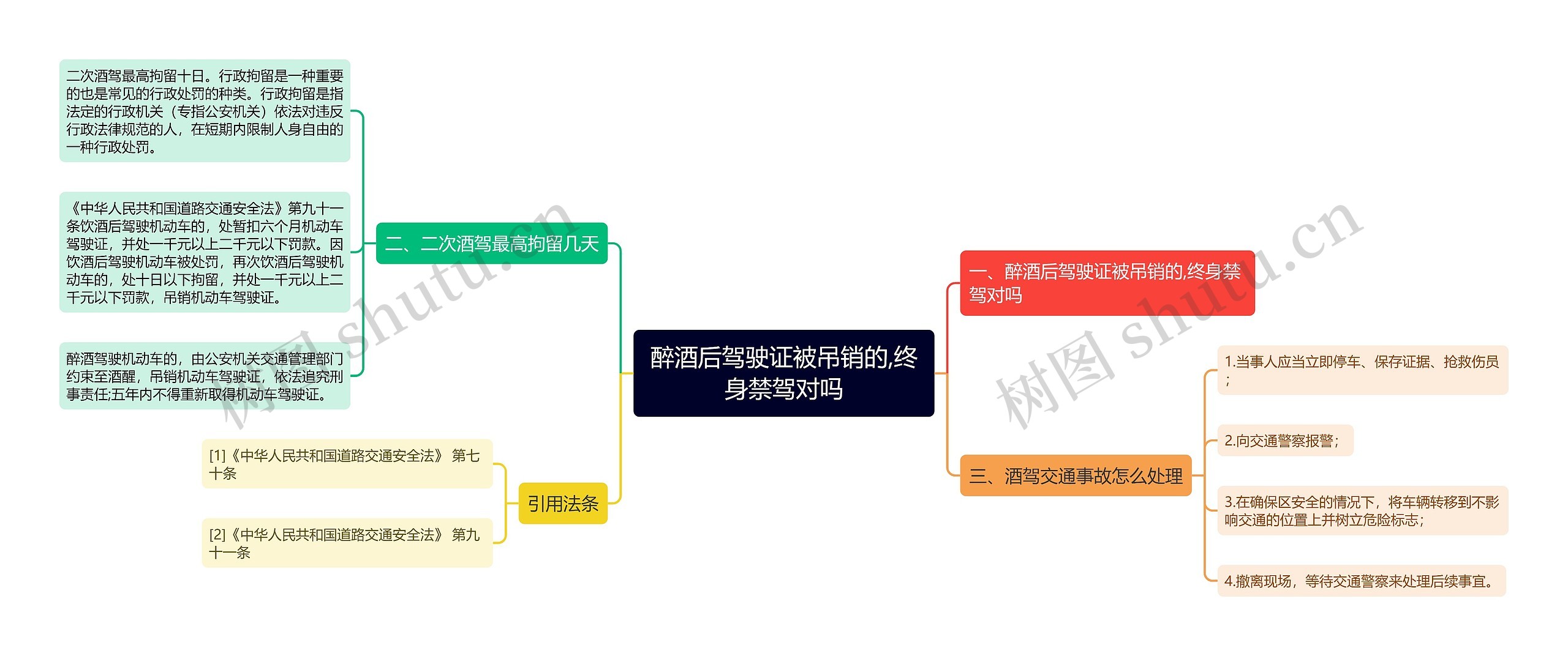 醉酒后驾驶证被吊销的,终身禁驾对吗