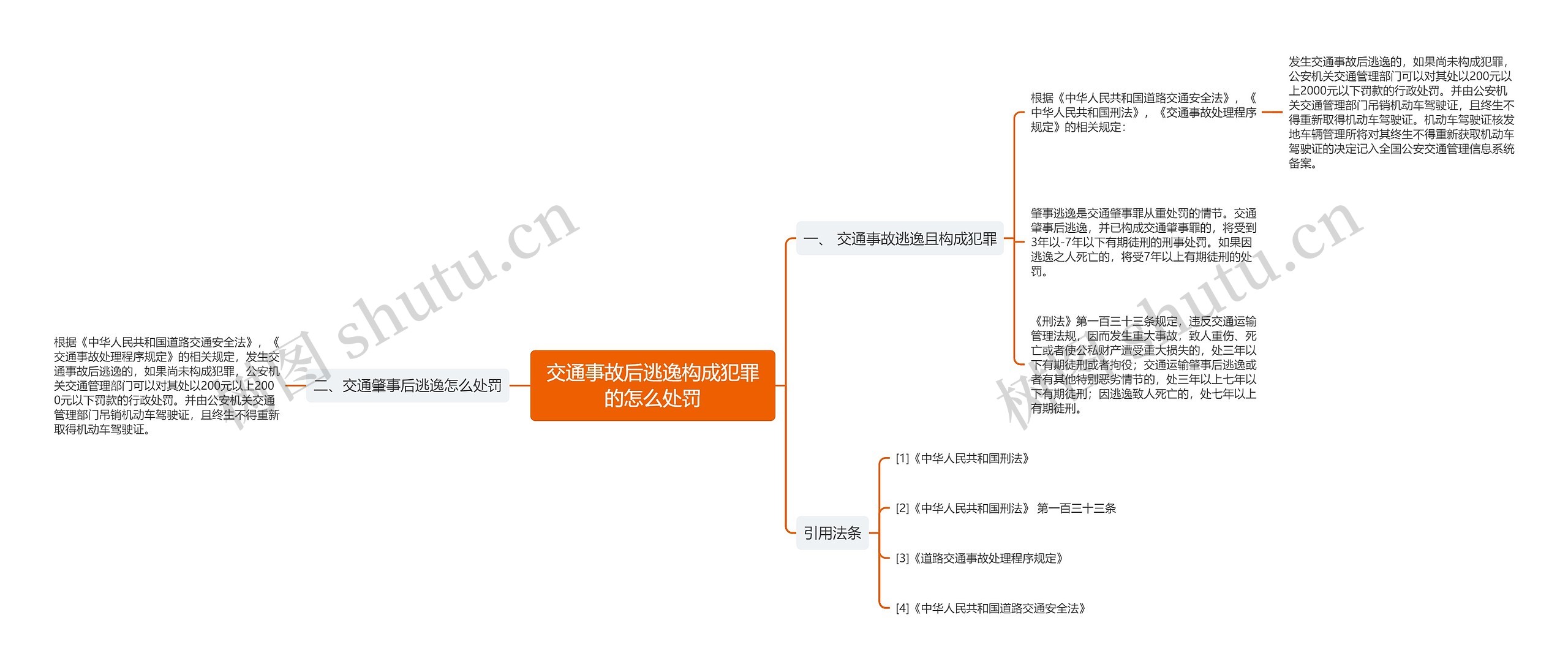 交通事故后逃逸构成犯罪的怎么处罚 交通事故后逃逸构成犯罪的怎么处罚