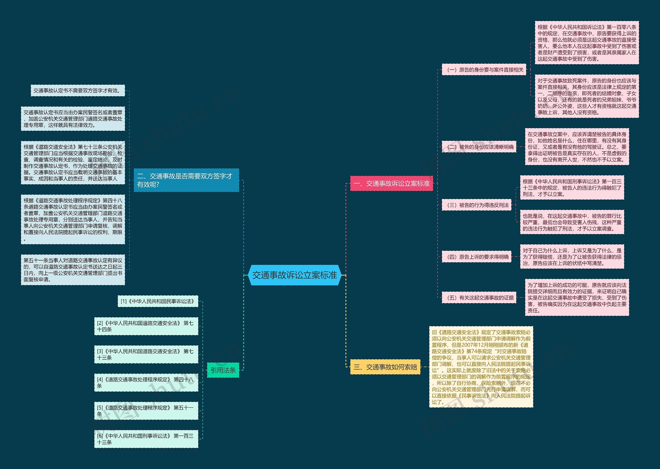 交通事故诉讼立案标准 交通事故诉讼立案标准