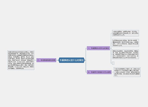 车祸事故认定什么时候出