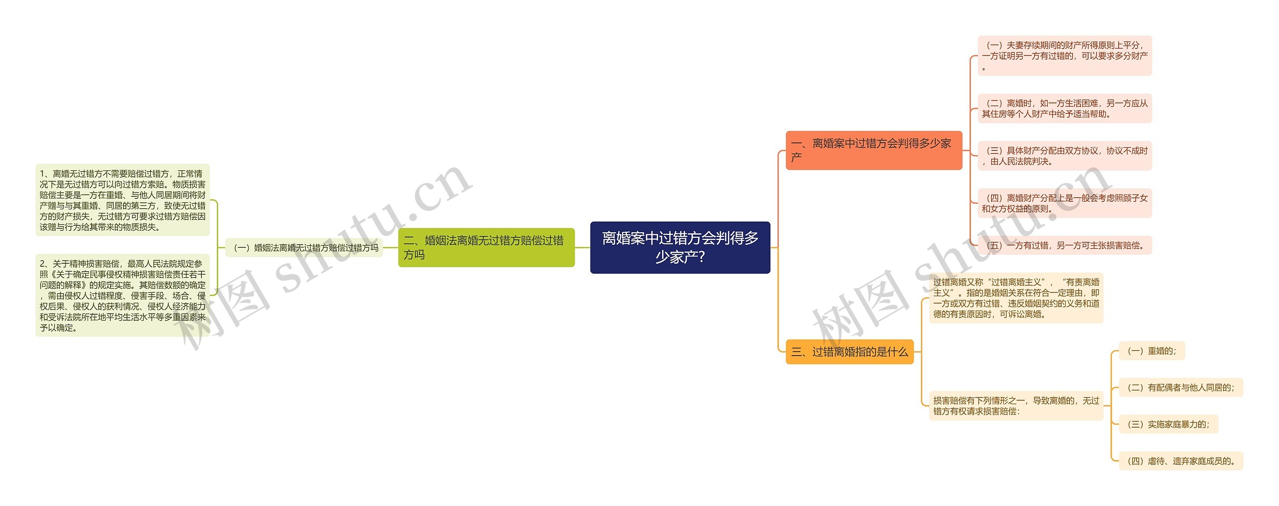 离婚案中过错方会判得多少家产?