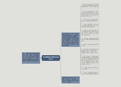 在交通事故中受损失应该怎么办