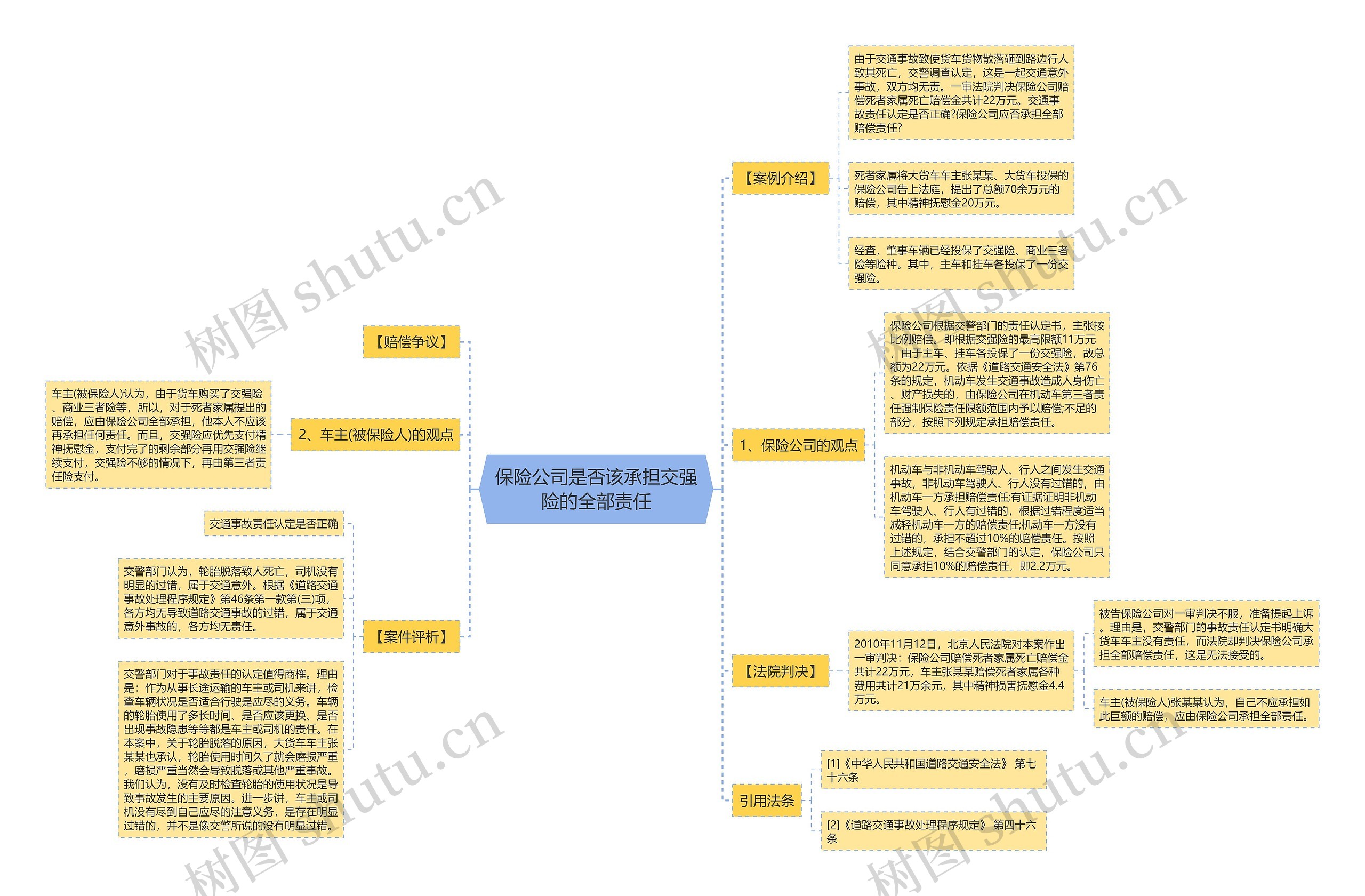 保险公司是否该承担交强险的全部责任思维导图