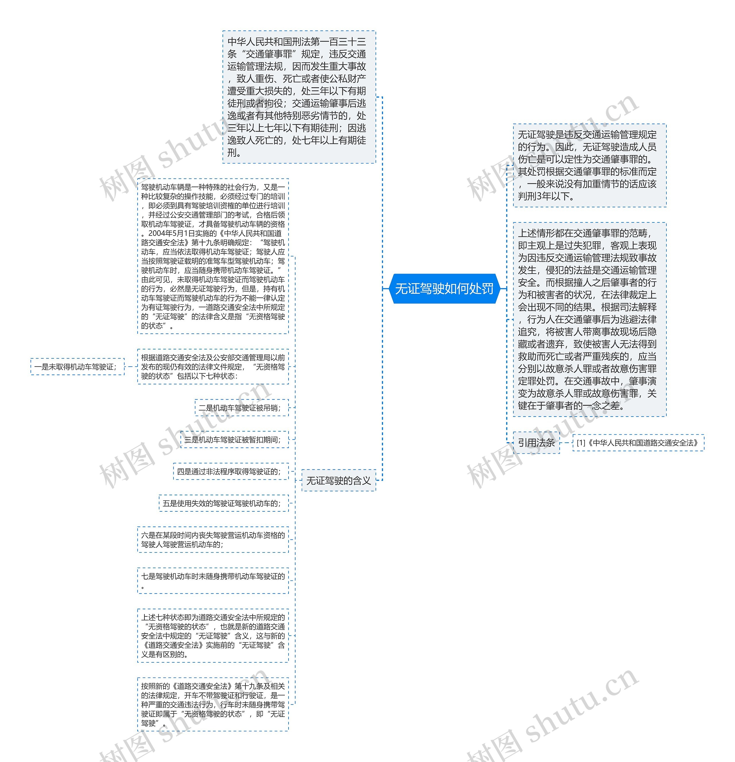 无证驾驶如何处罚