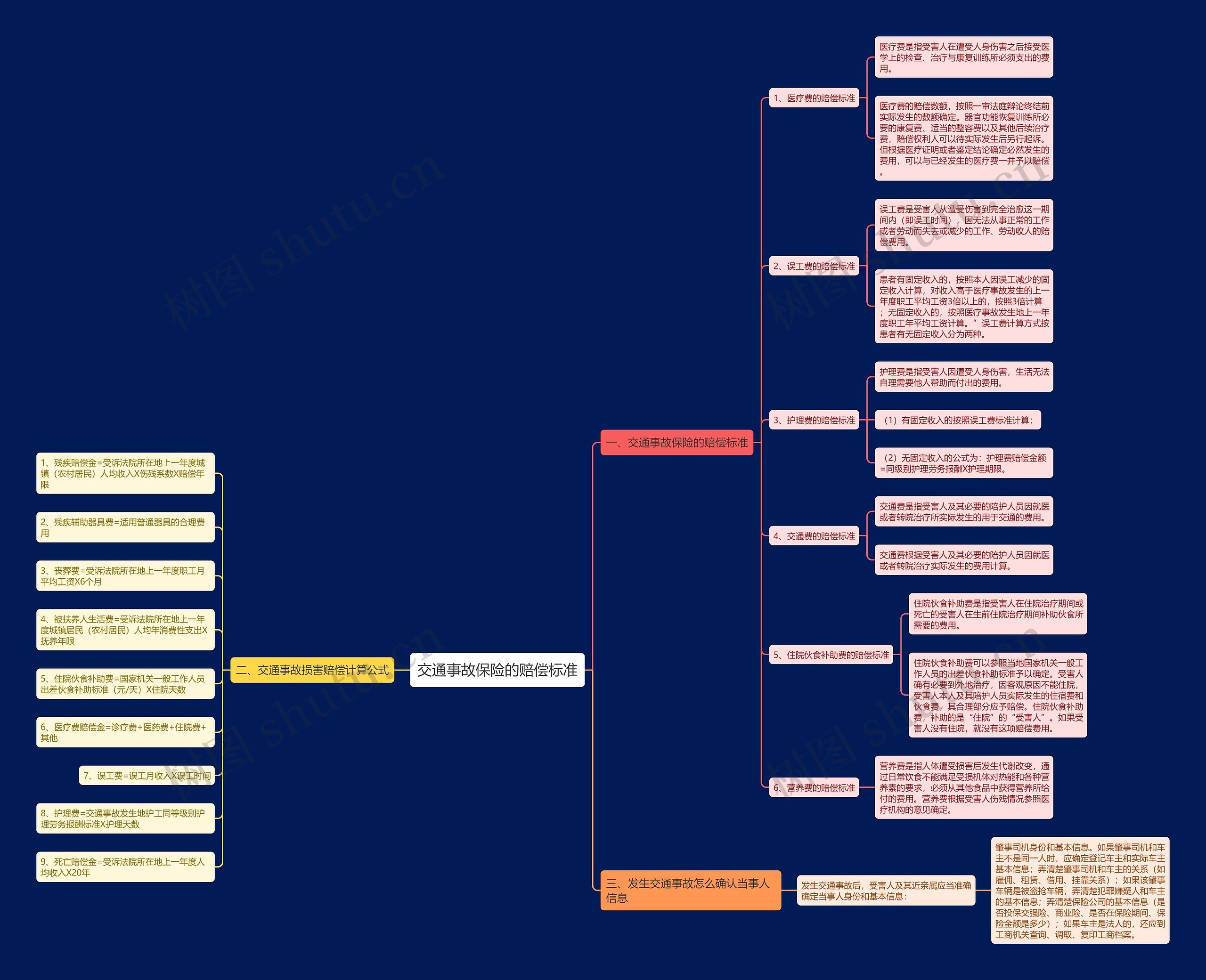 交通事故保险的赔偿标准 交通事故保险的赔偿标准