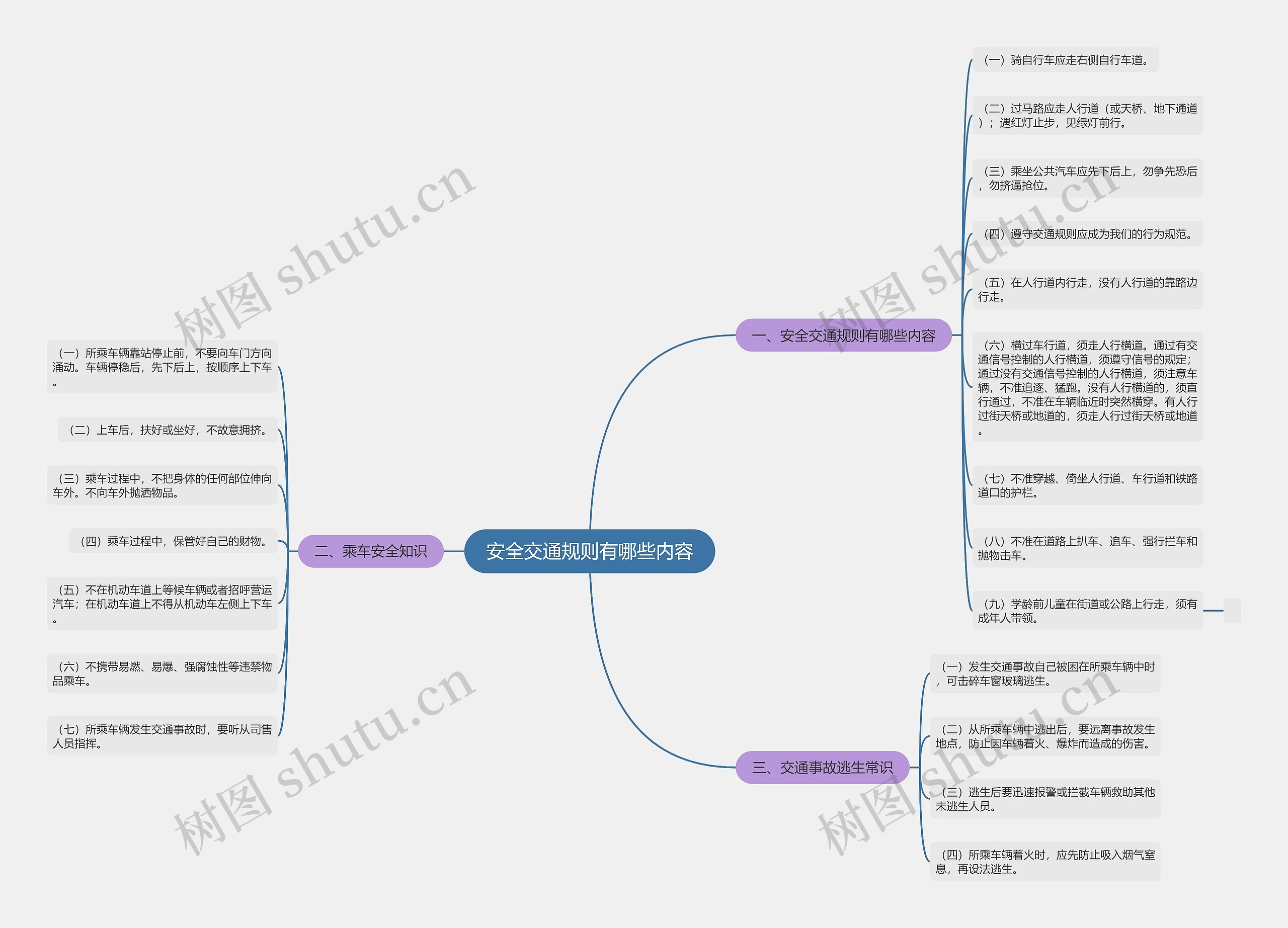 安全交通规则有哪些内容思维导图