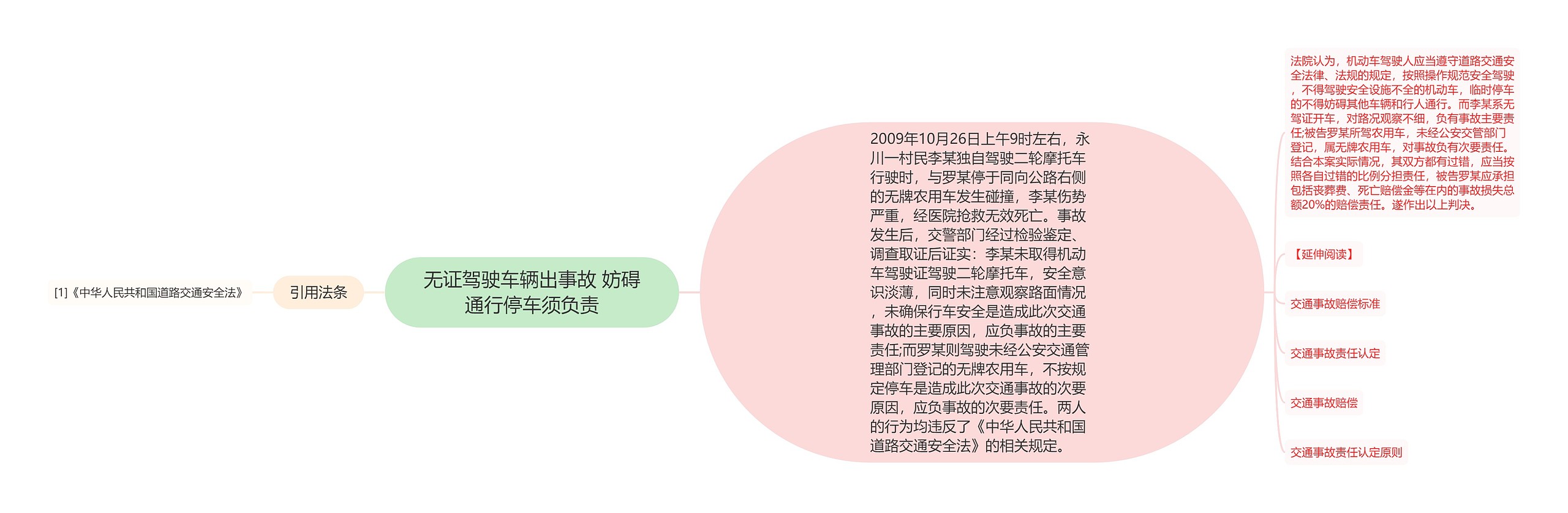 无证驾驶车辆出事故 妨碍通行停车须负责