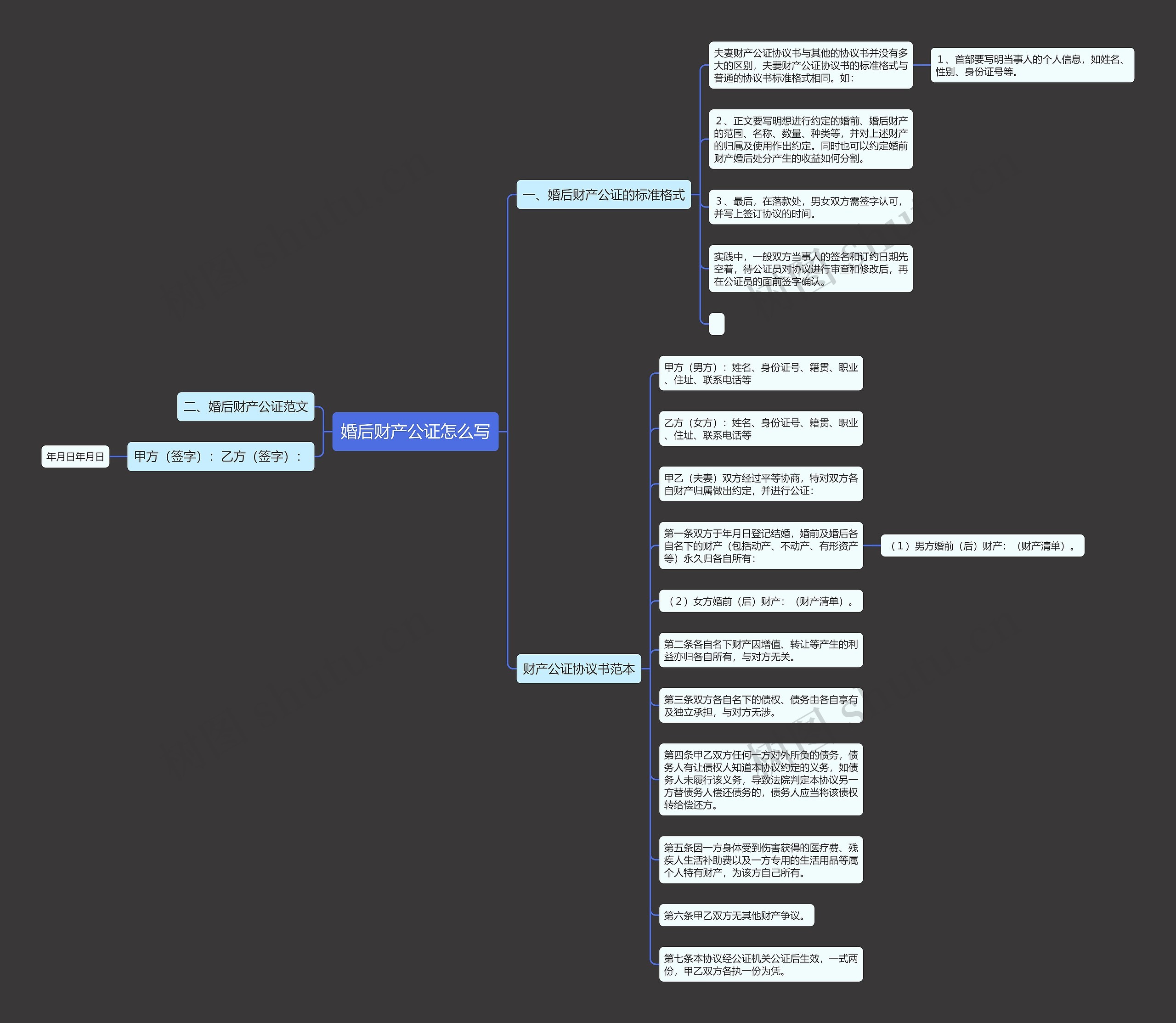 婚后财产公证怎么写思维导图
