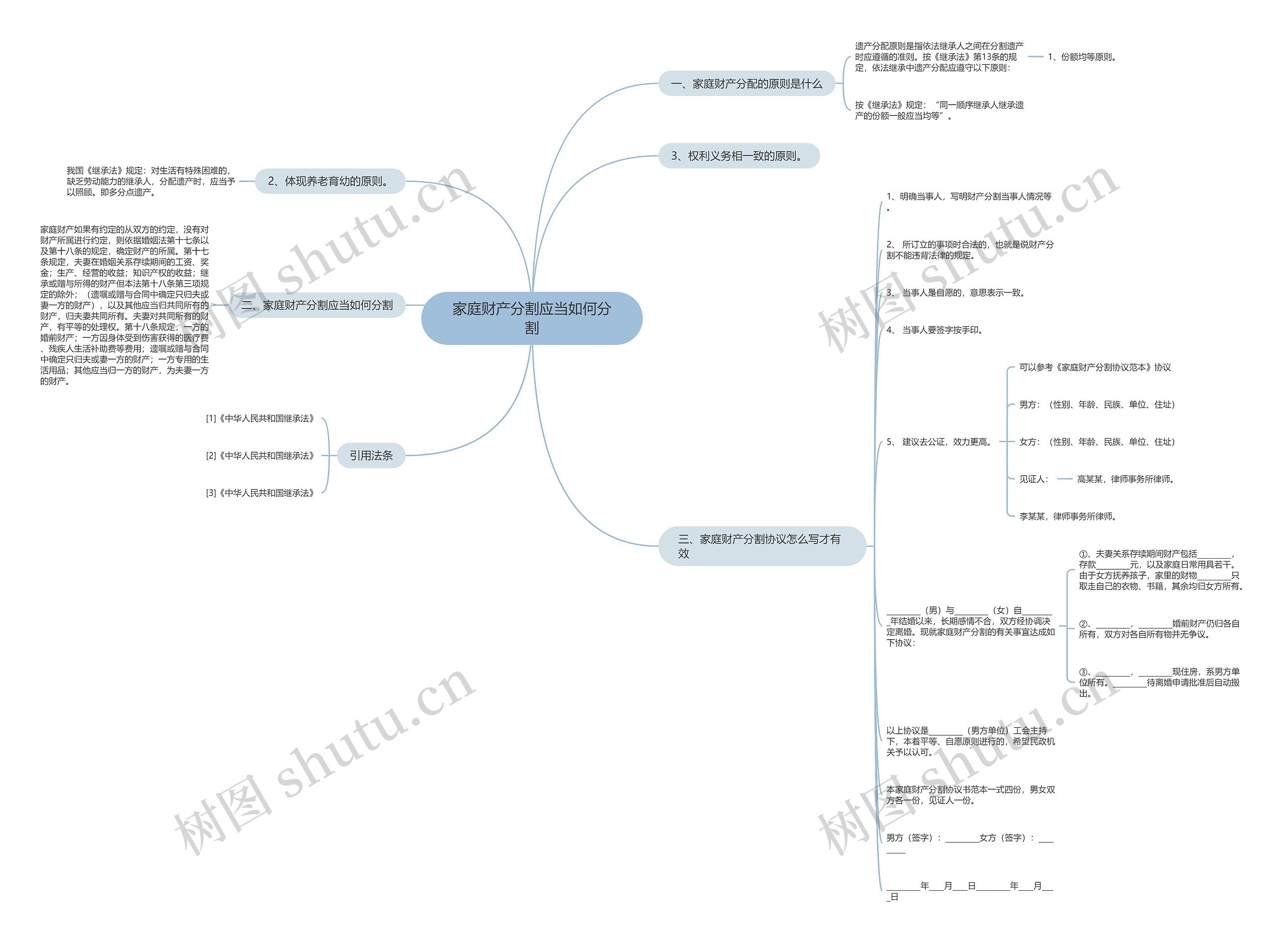 家庭财产分割应当如何分割思维导图