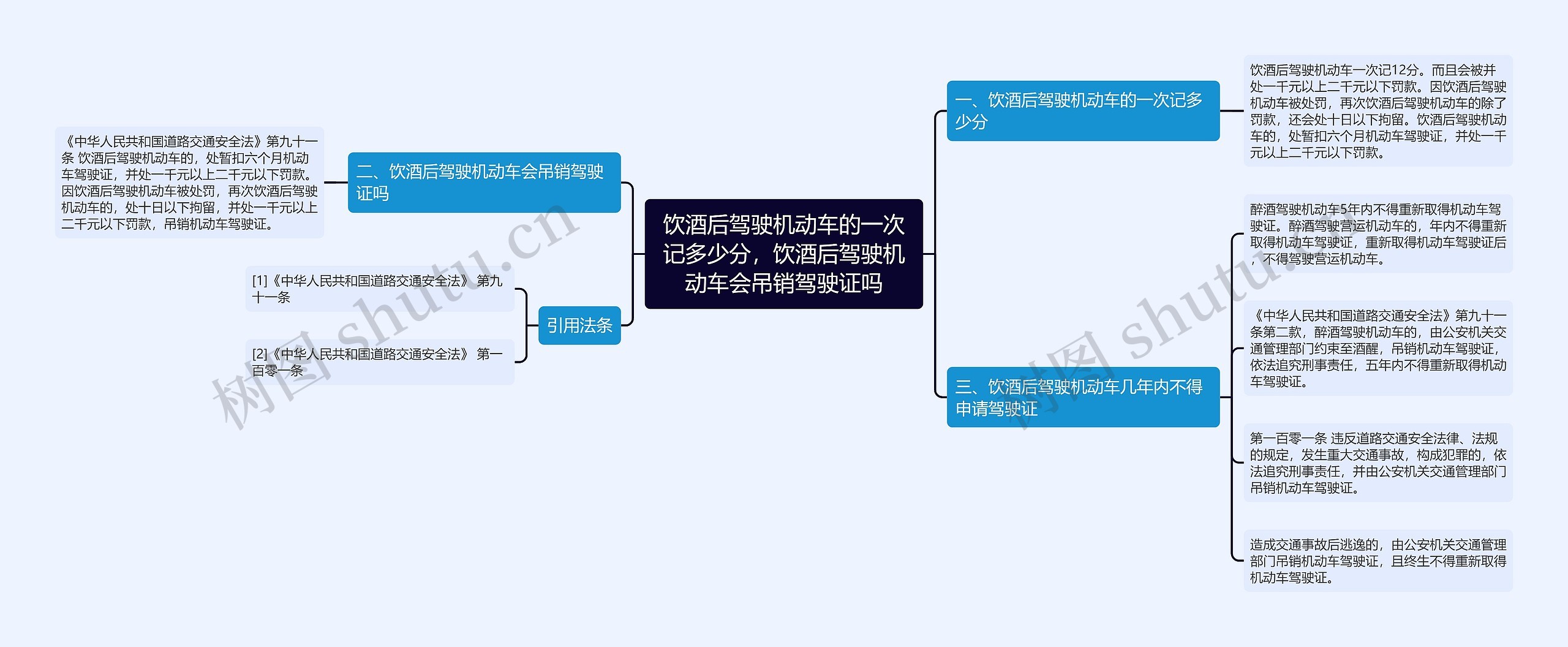 饮酒后驾驶机动车的一次记多少分，饮酒后驾驶机动车会吊销驾驶证吗思维导图