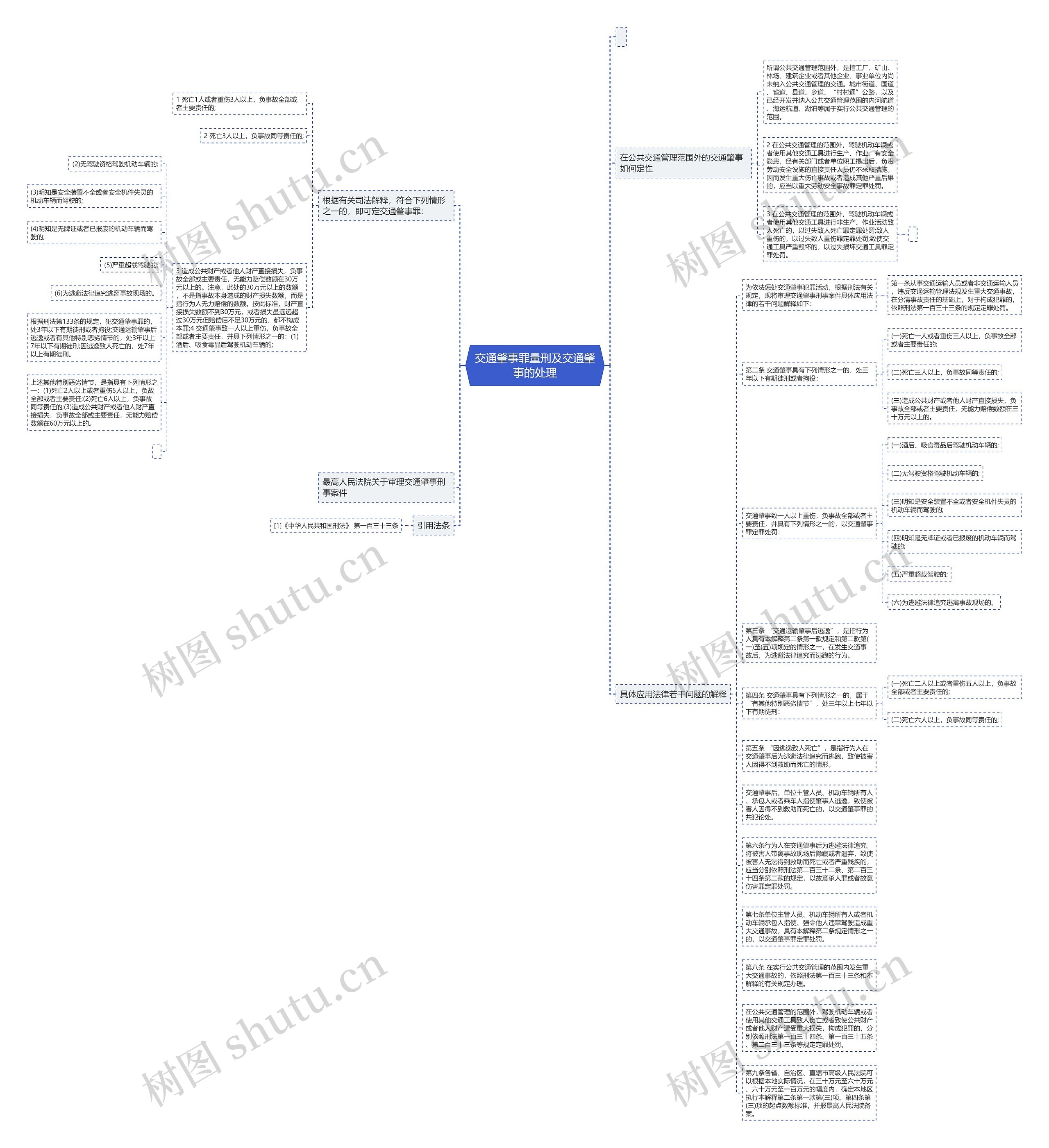 交通肇事罪量刑及交通肇事的处理思维导图