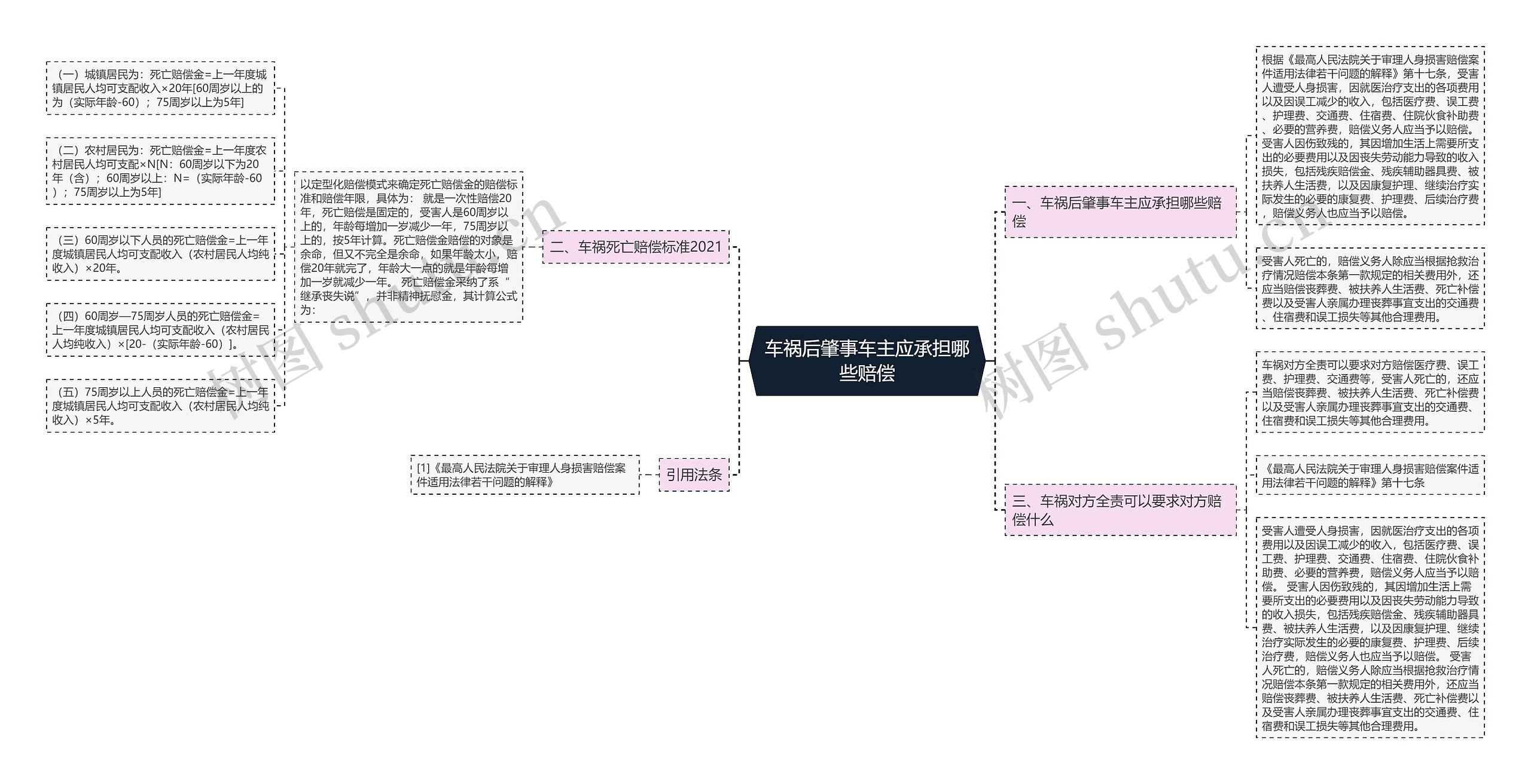 车祸后肇事车主应承担哪些赔偿 车祸后肇事车主应承担哪些赔偿