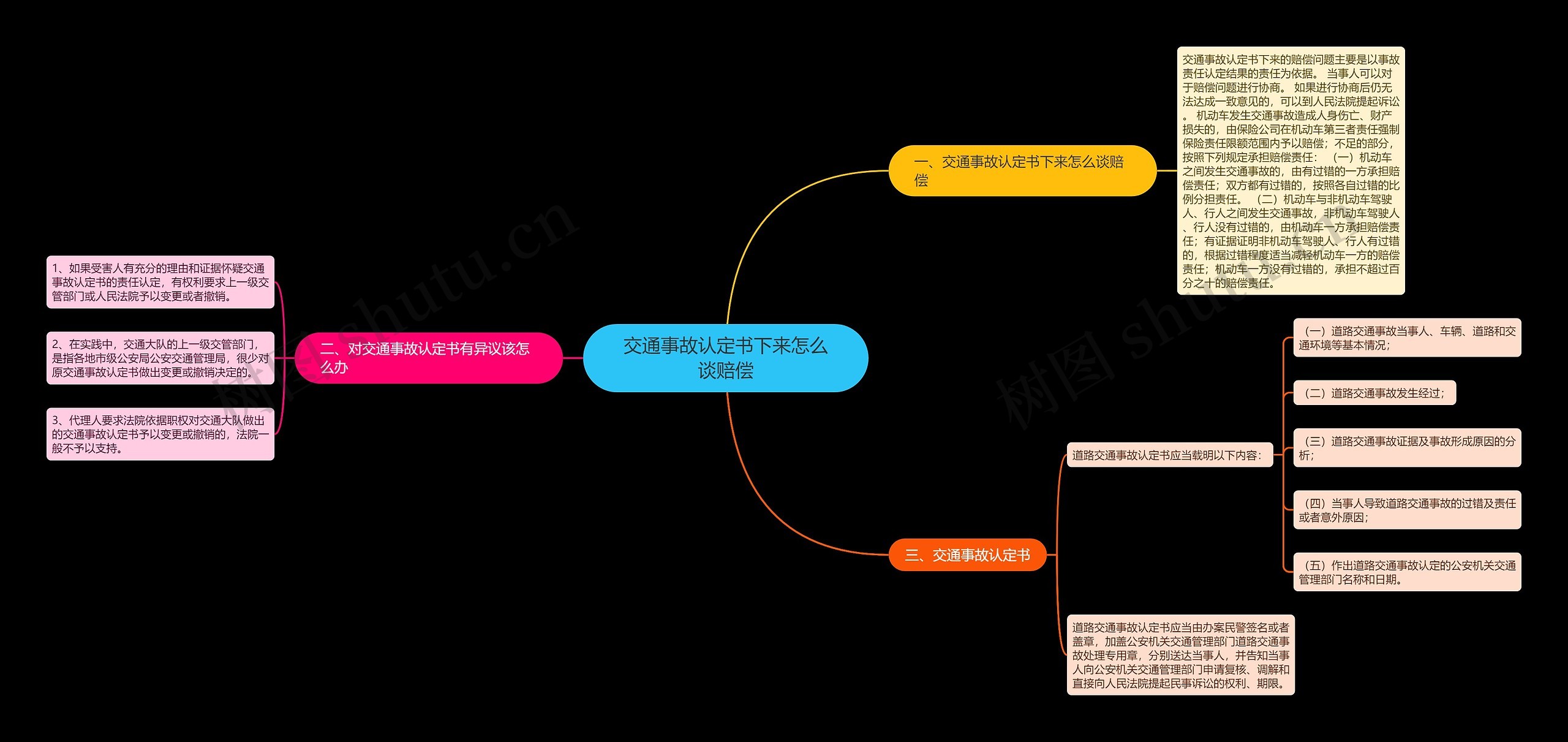 交通事故认定书下来怎么谈赔偿