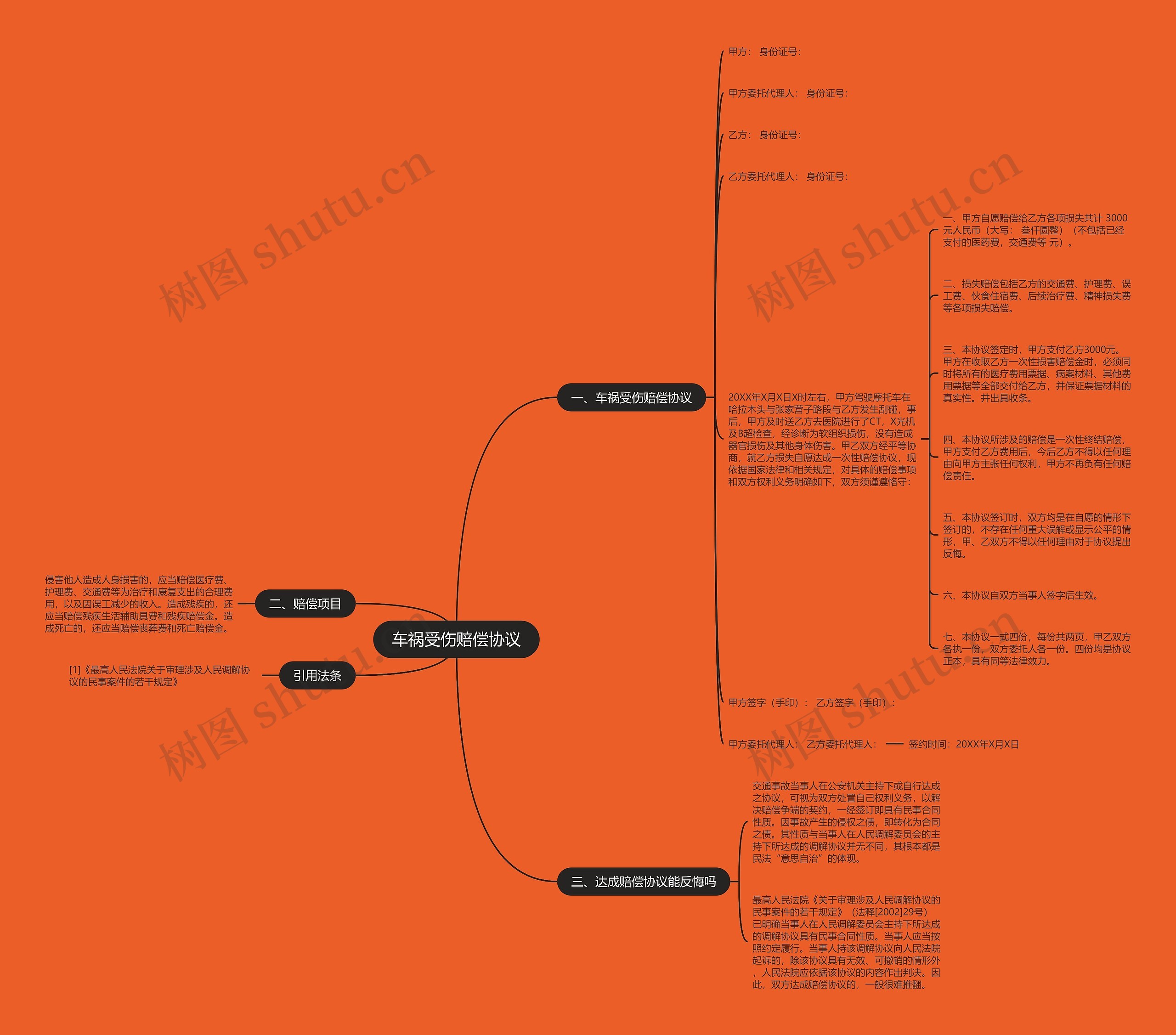 车祸受伤赔偿协议 车祸受伤赔偿协议