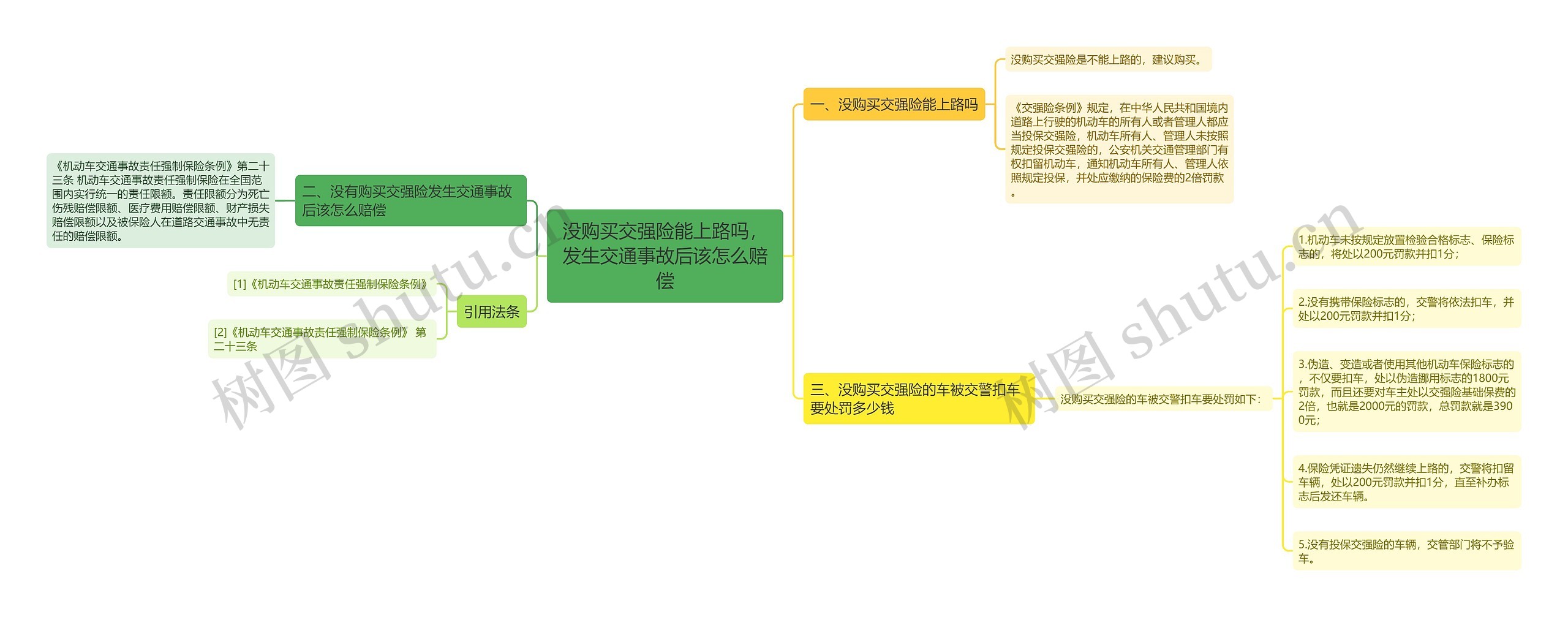 没购买交强险能上路吗，发生交通事故后该怎么赔偿