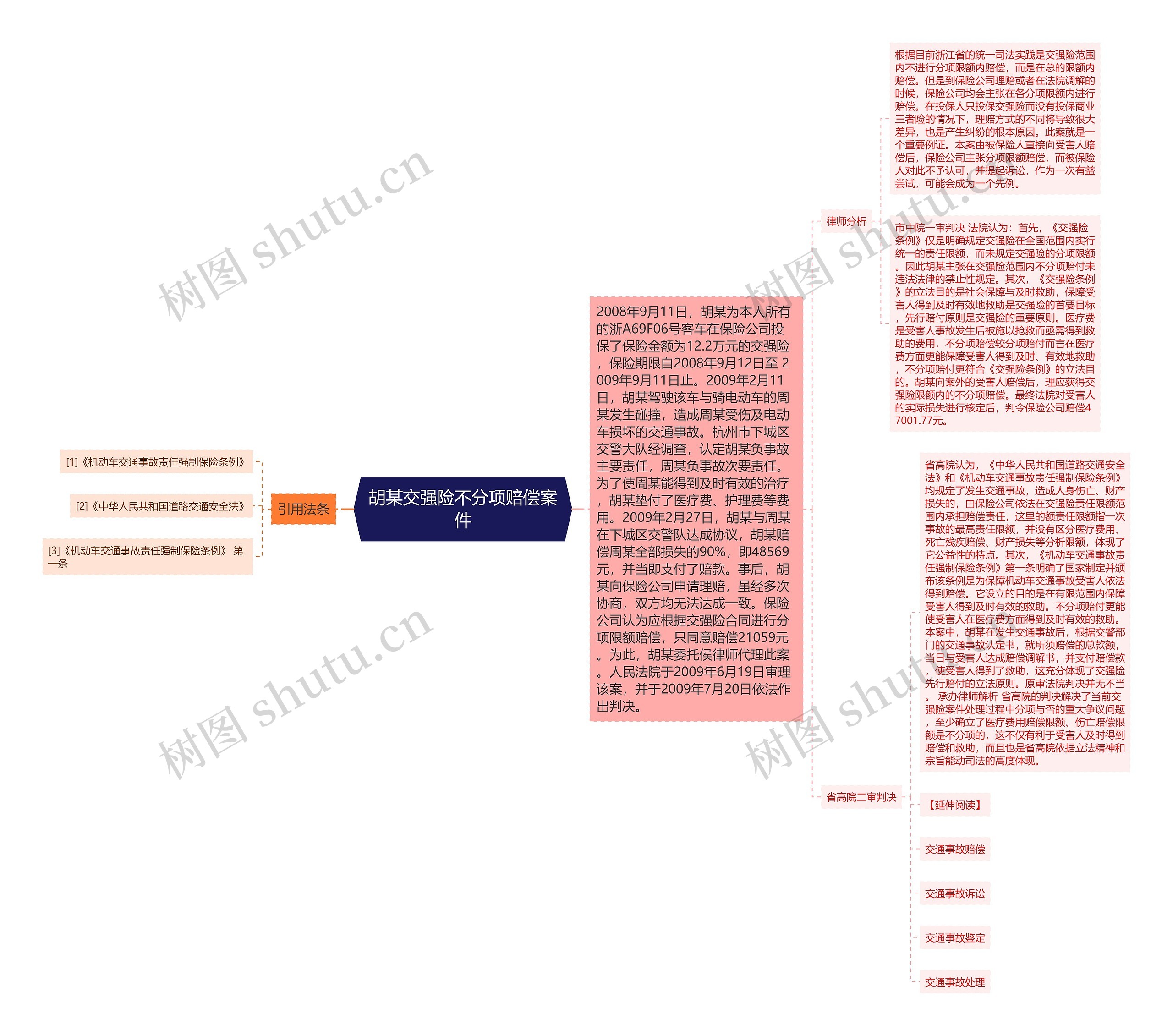 胡某交强险不分项赔偿案件思维导图