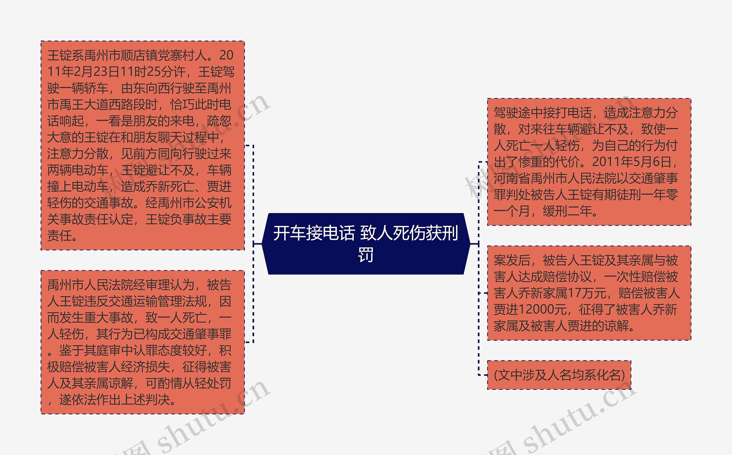 开车接电话 致人死伤获刑罚