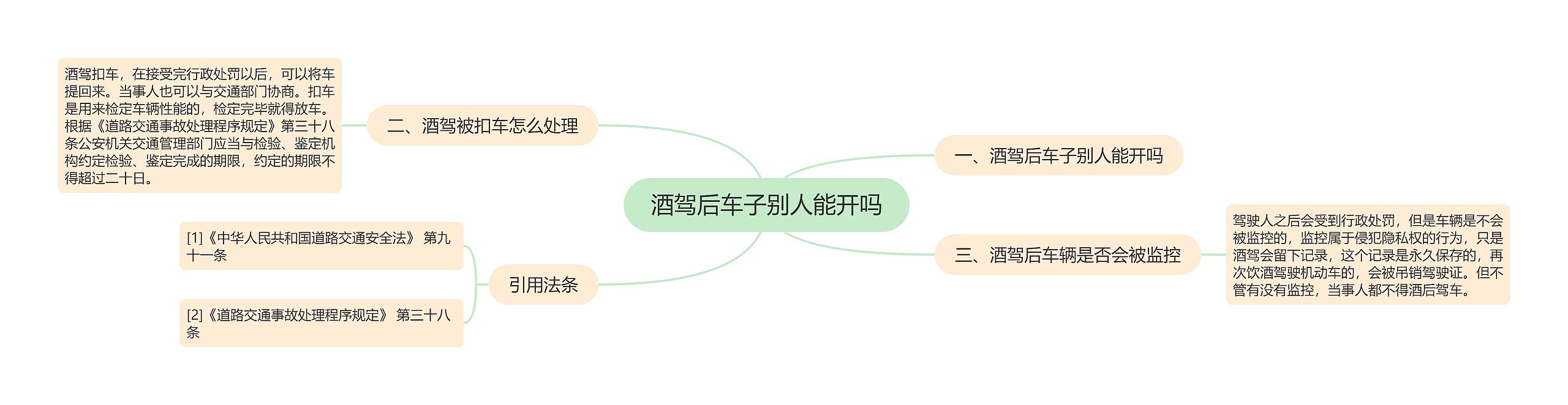 酒驾后车子别人能开吗 酒驾后车子别人能开吗