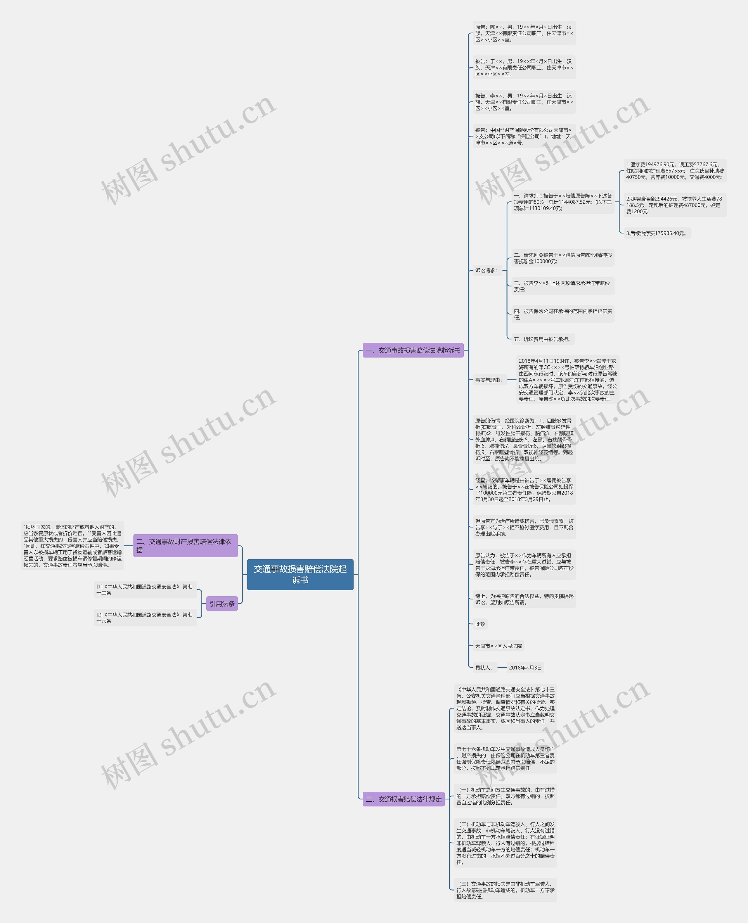 交通事故损害赔偿法院起诉书思维导图
