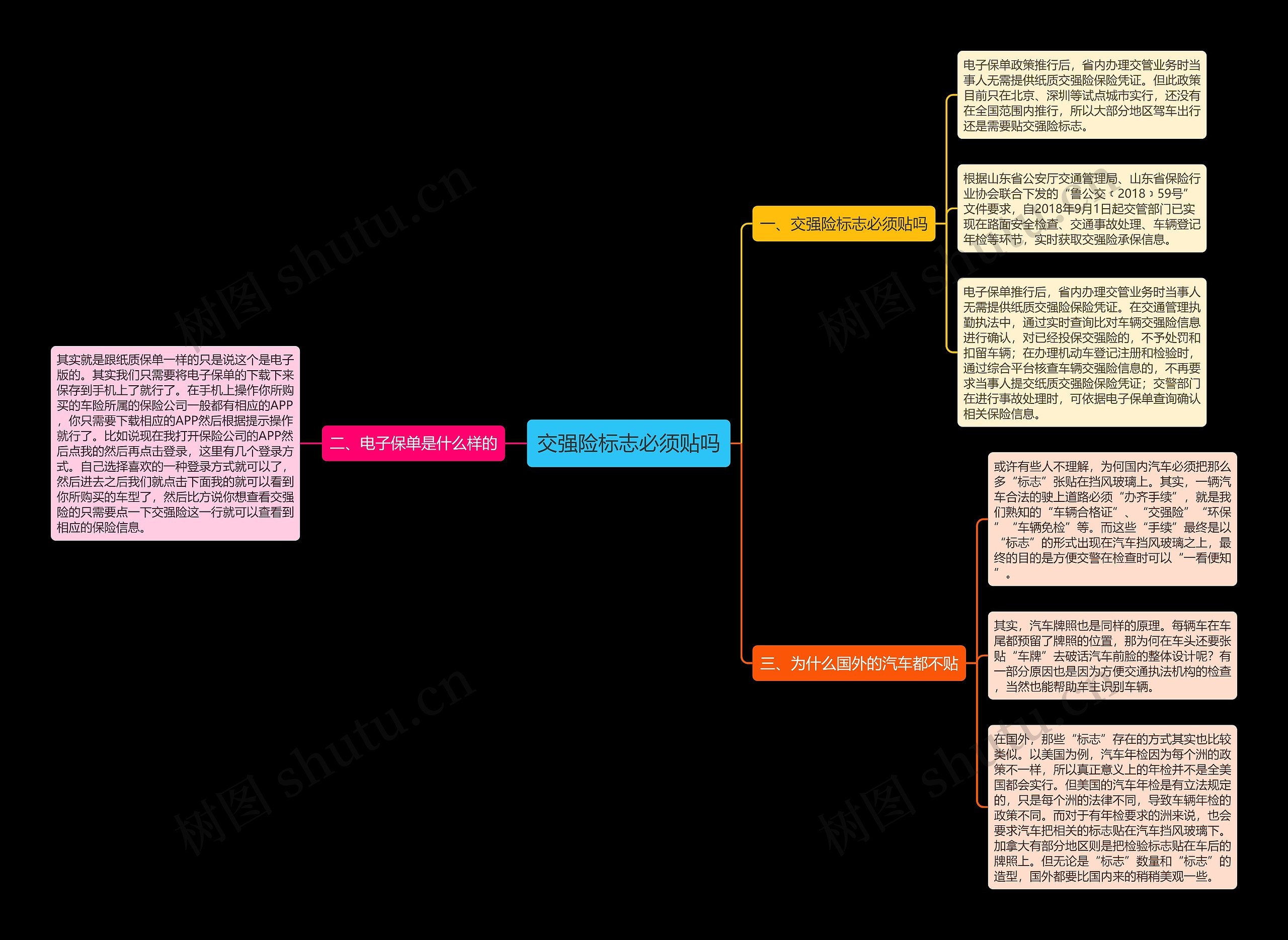 交强险标志必须贴吗思维导图