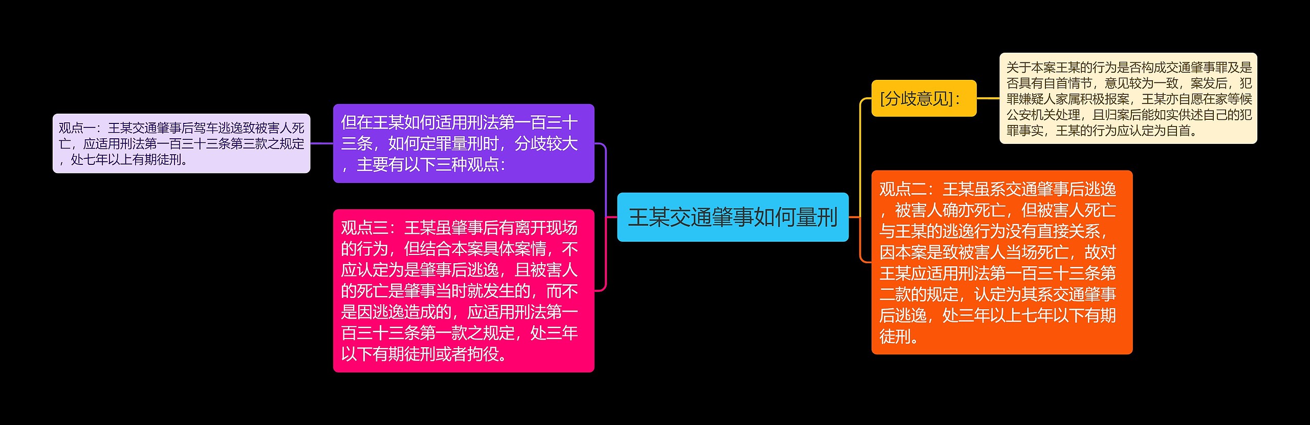 王某交通肇事如何量刑思维导图