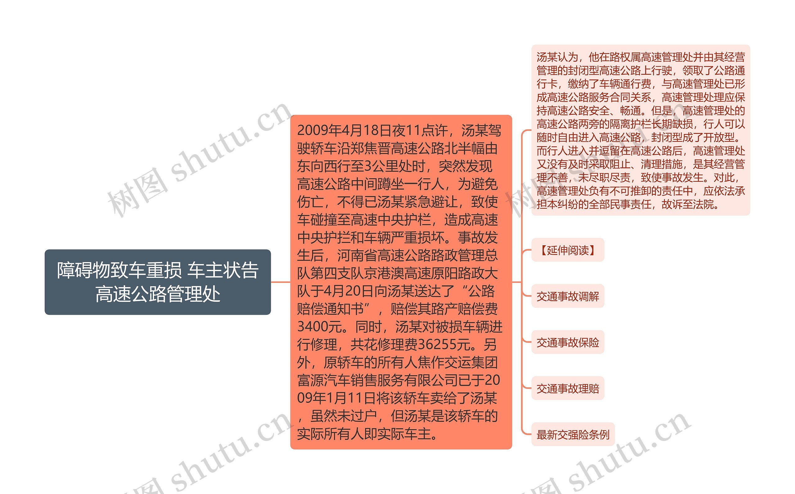 障碍物致车重损 车主状告高速公路管理处思维导图