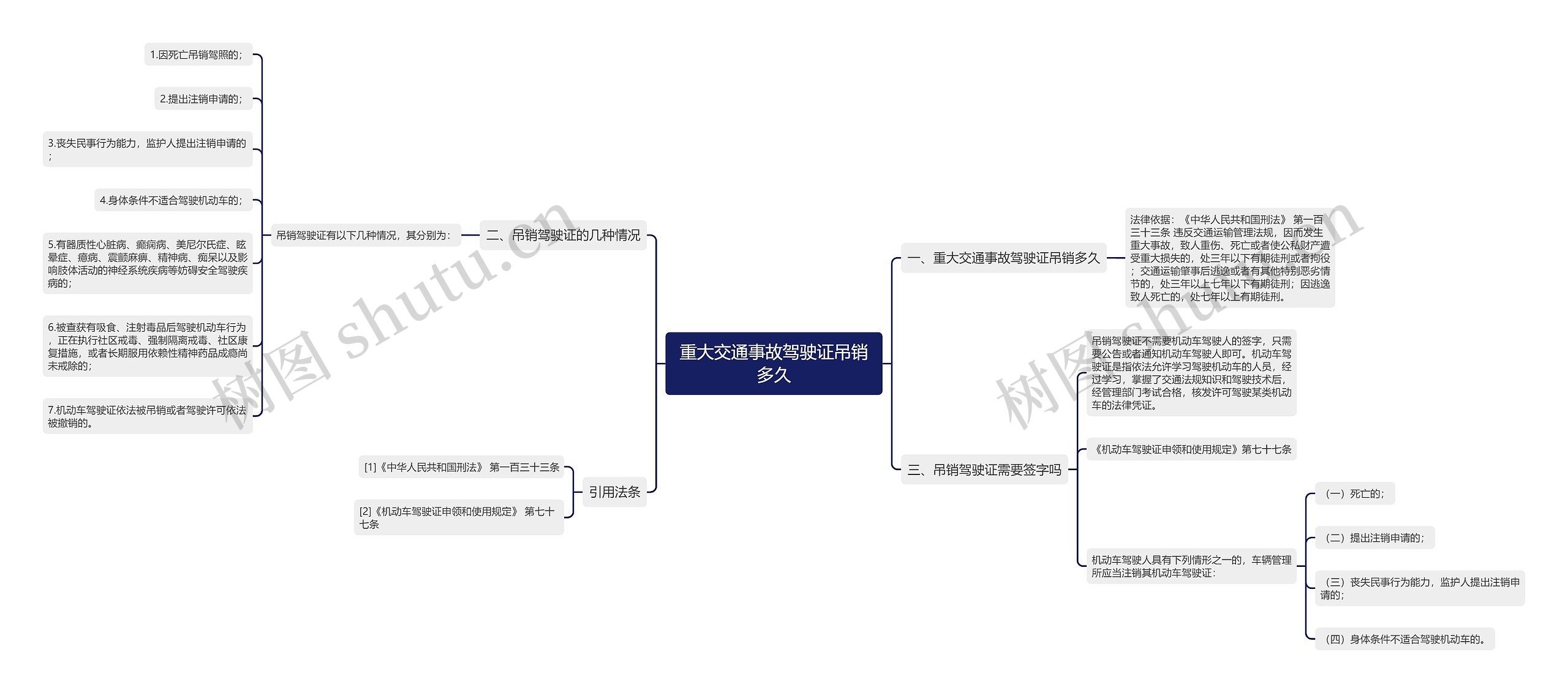 重大交通事故驾驶证吊销多久