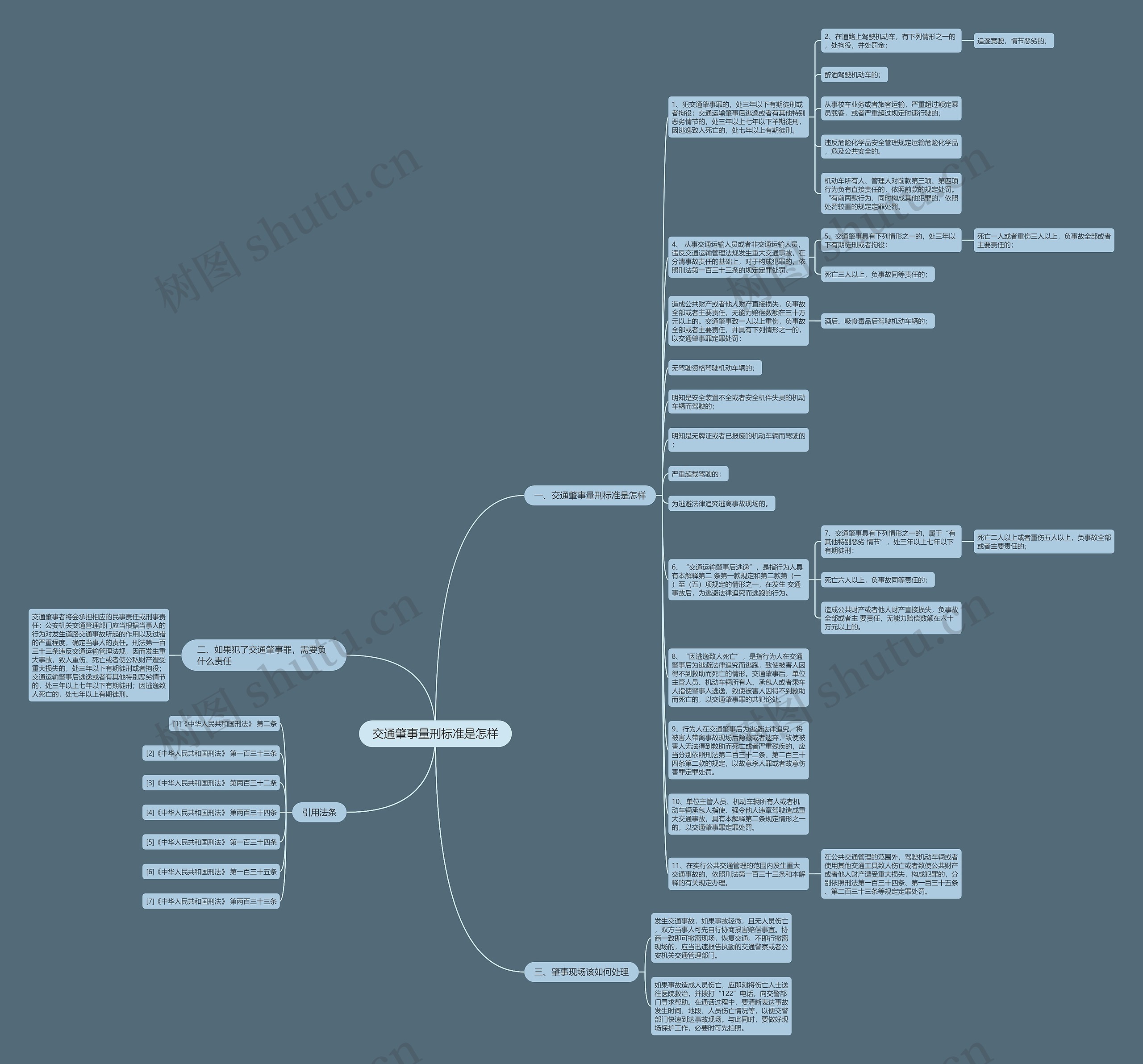 交通肇事量刑标准是怎样思维导图