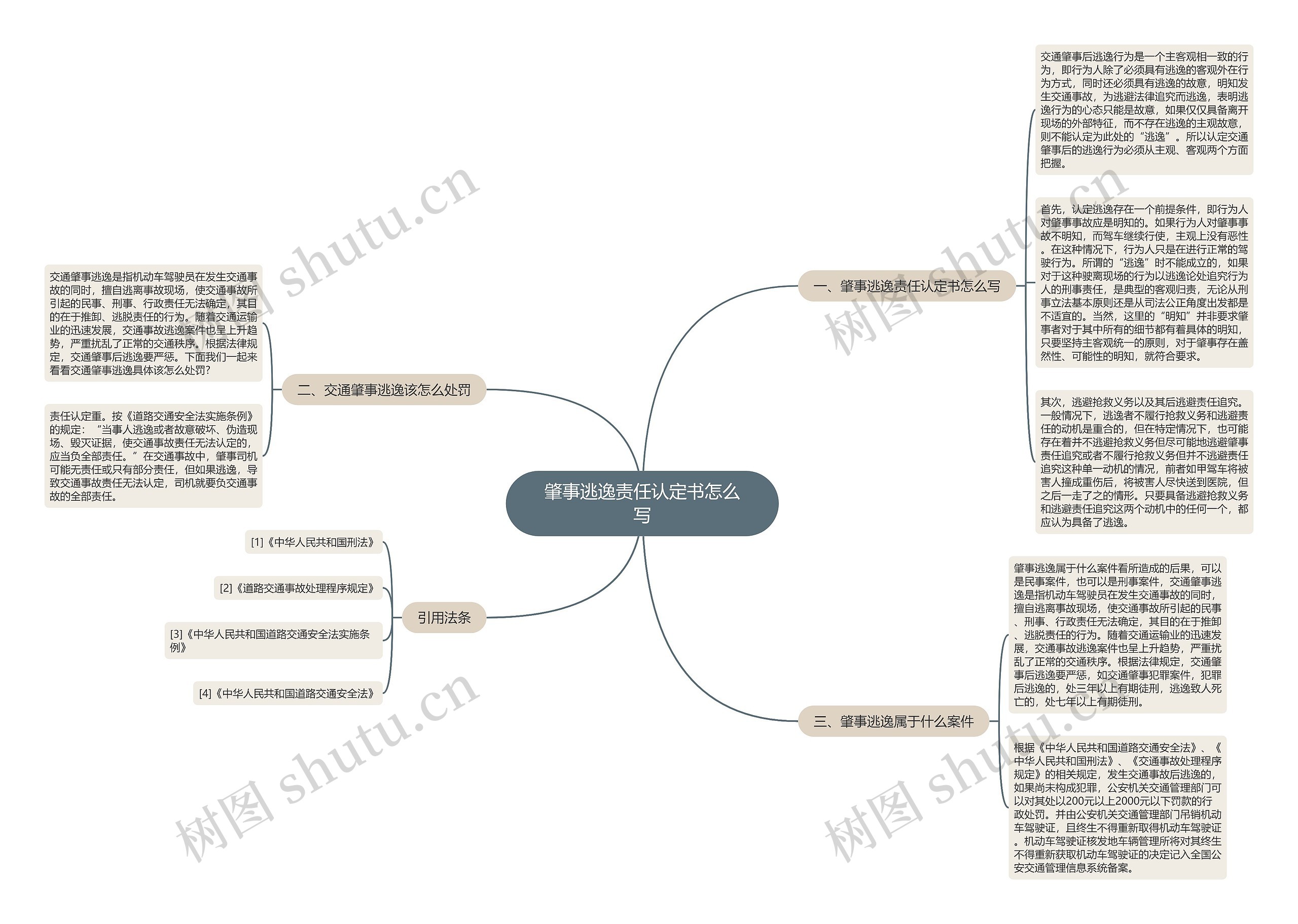 肇事逃逸责任认定书怎么写思维导图