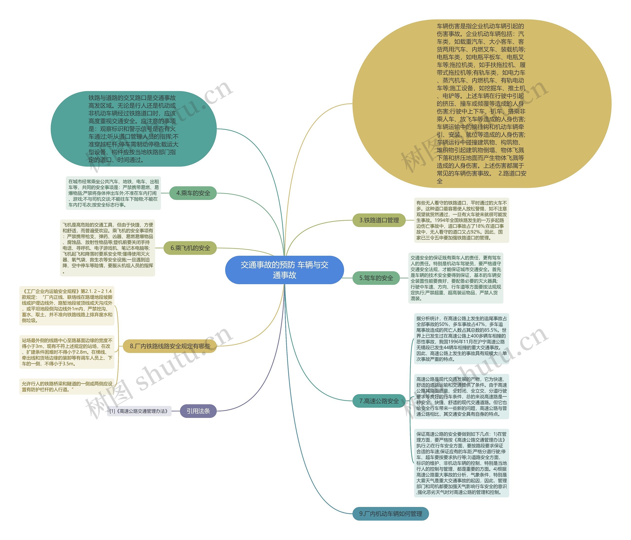 交通事故的预防 车辆与交通事故思维导图