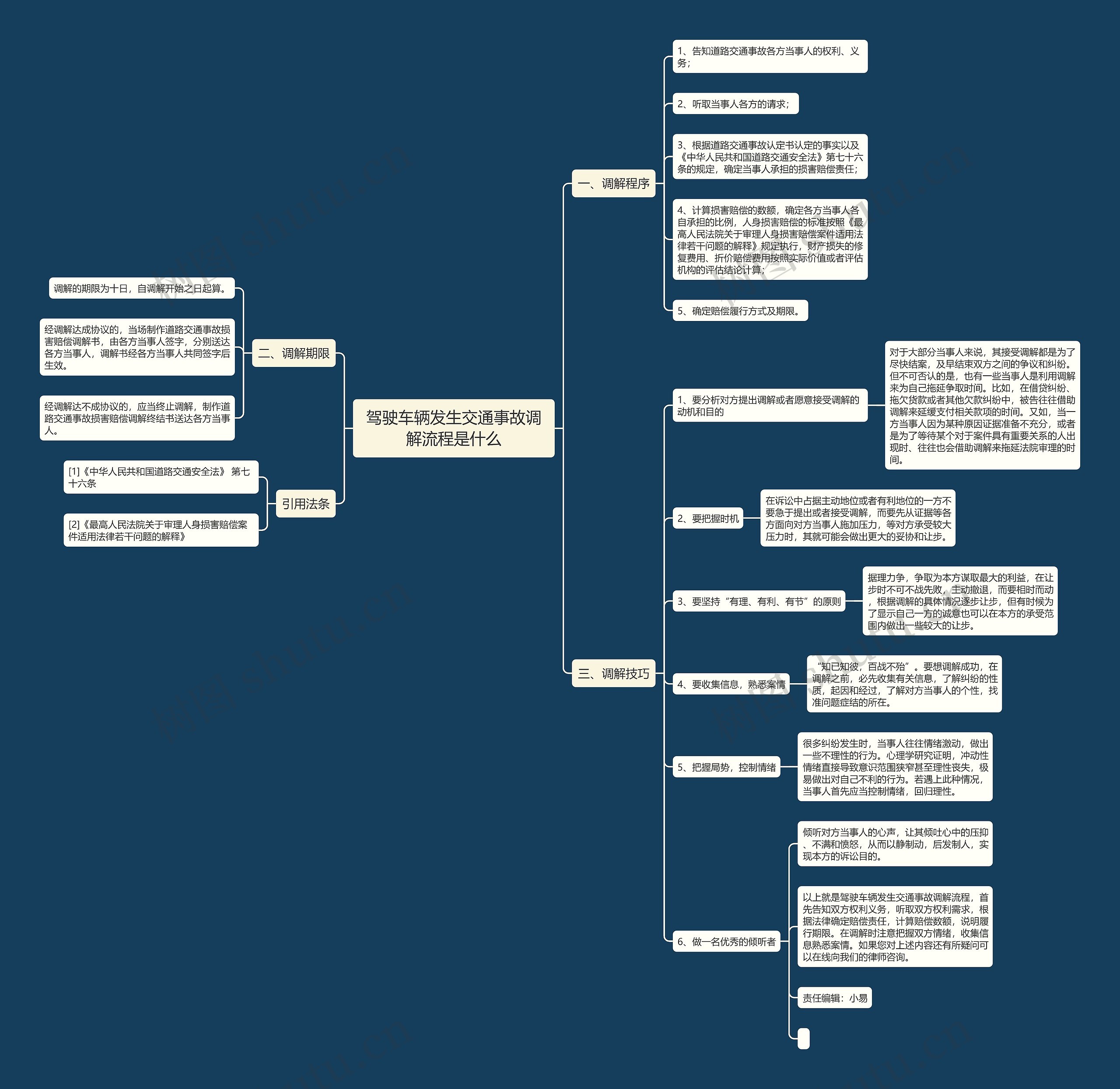 驾驶车辆发生交通事故调解流程是什么思维导图