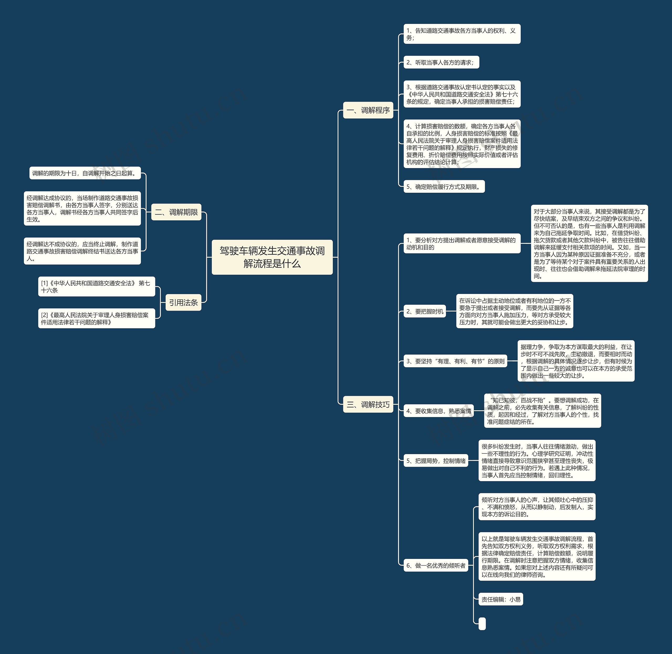 驾驶车辆发生交通事故调解流程是什么 驾驶车辆发生交通事故调解流程是什么