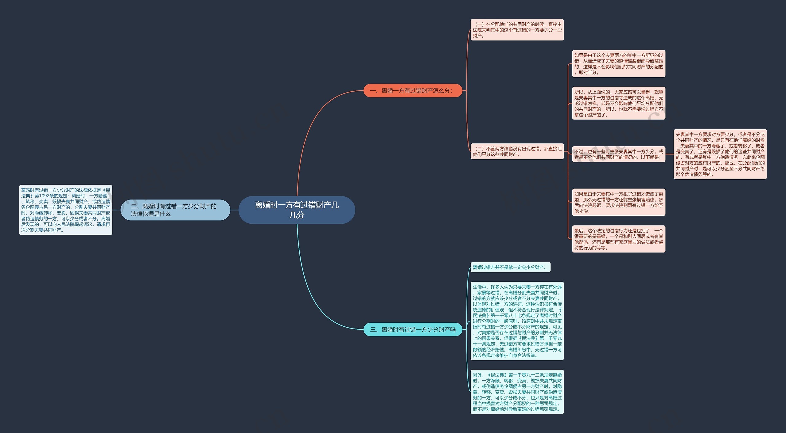 离婚时一方有过错财产几几分 离婚时一方有过错财产几几分