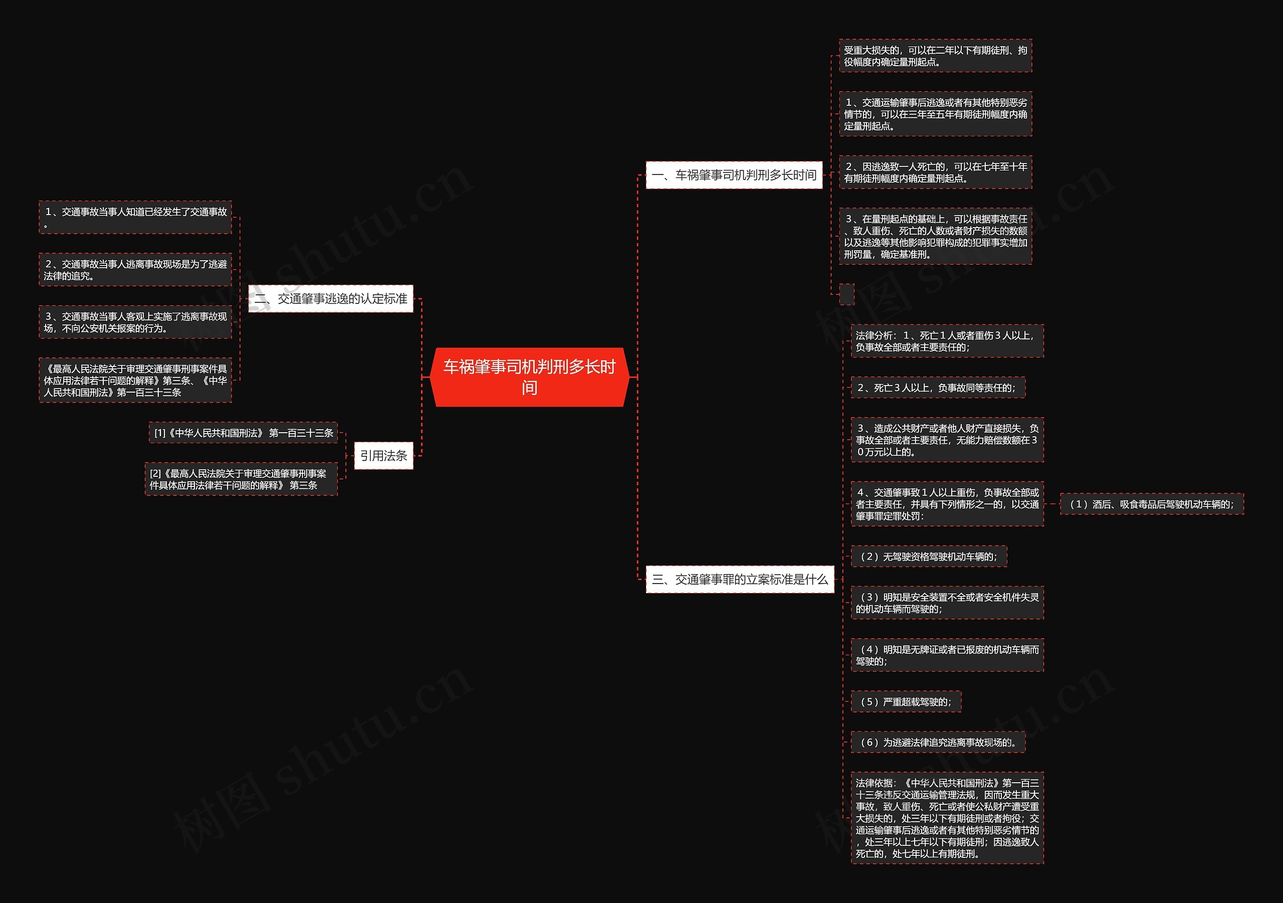 车祸肇事司机判刑多长时间思维导图