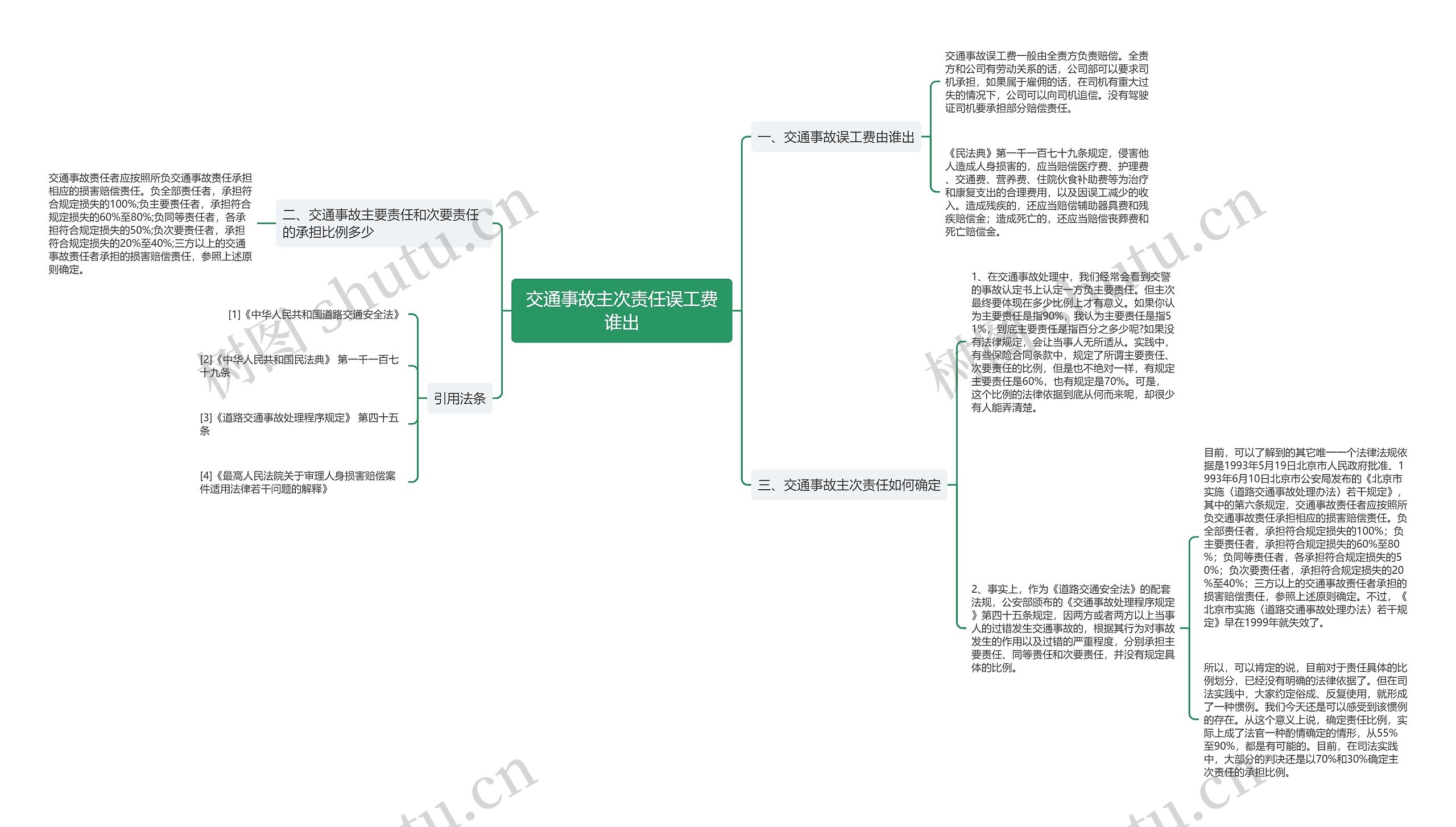 交通事故主次责任误工费谁出