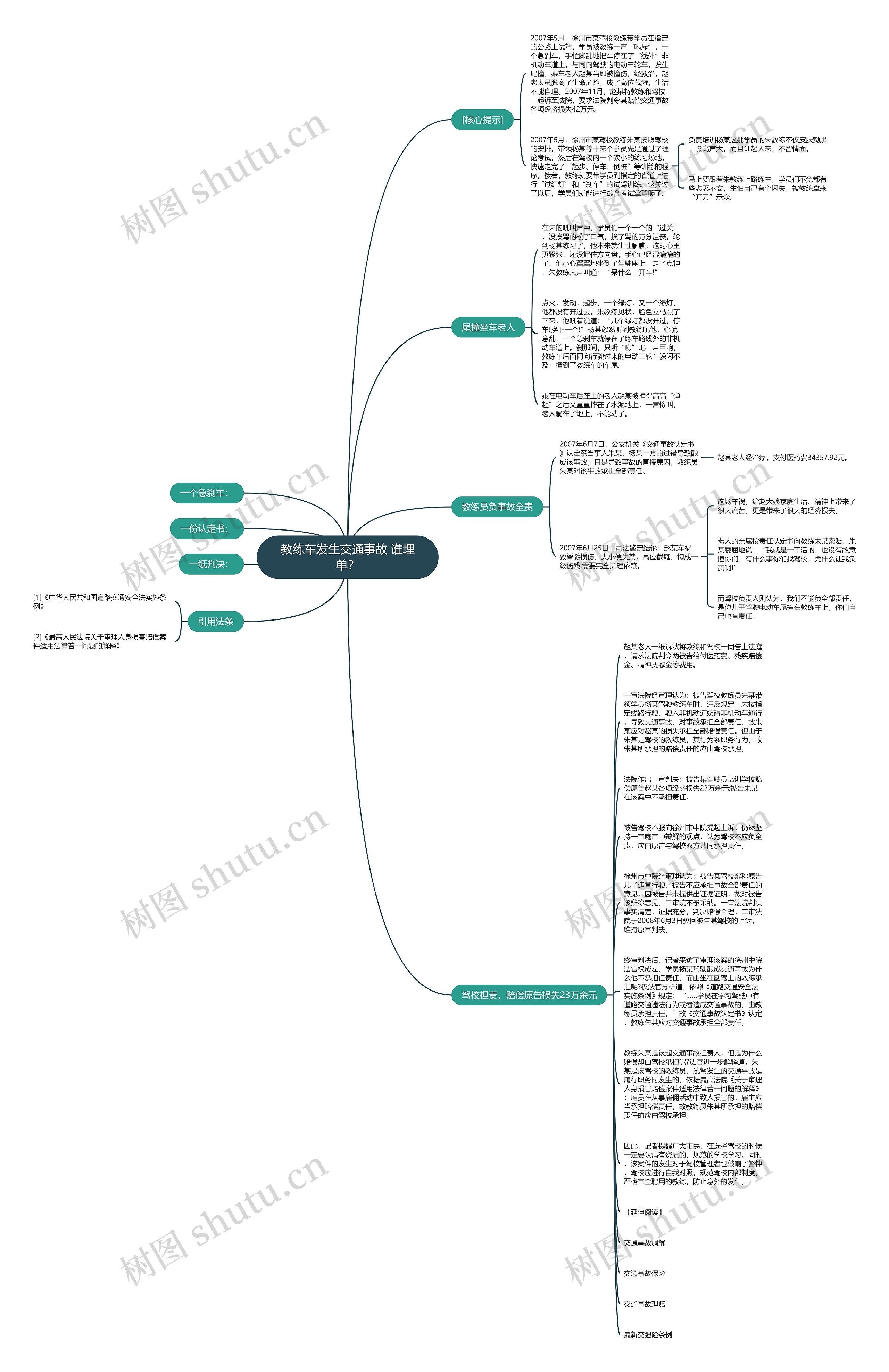 教练车发生交通事故 谁埋单？思维导图