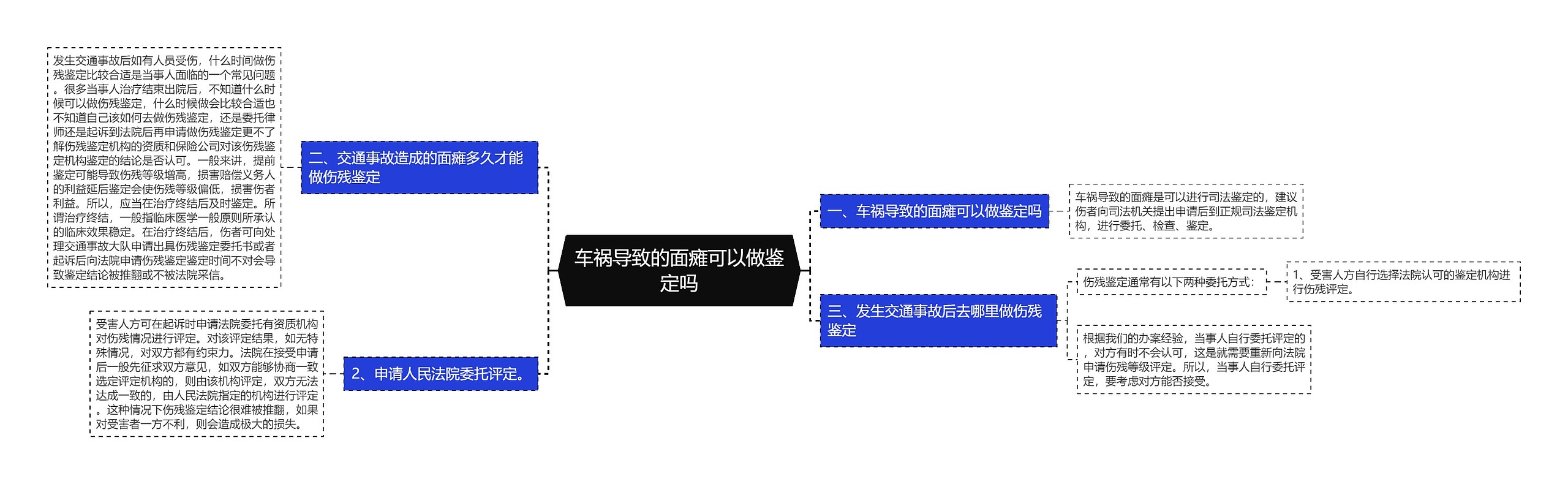 车祸导致的面瘫可以做鉴定吗思维导图